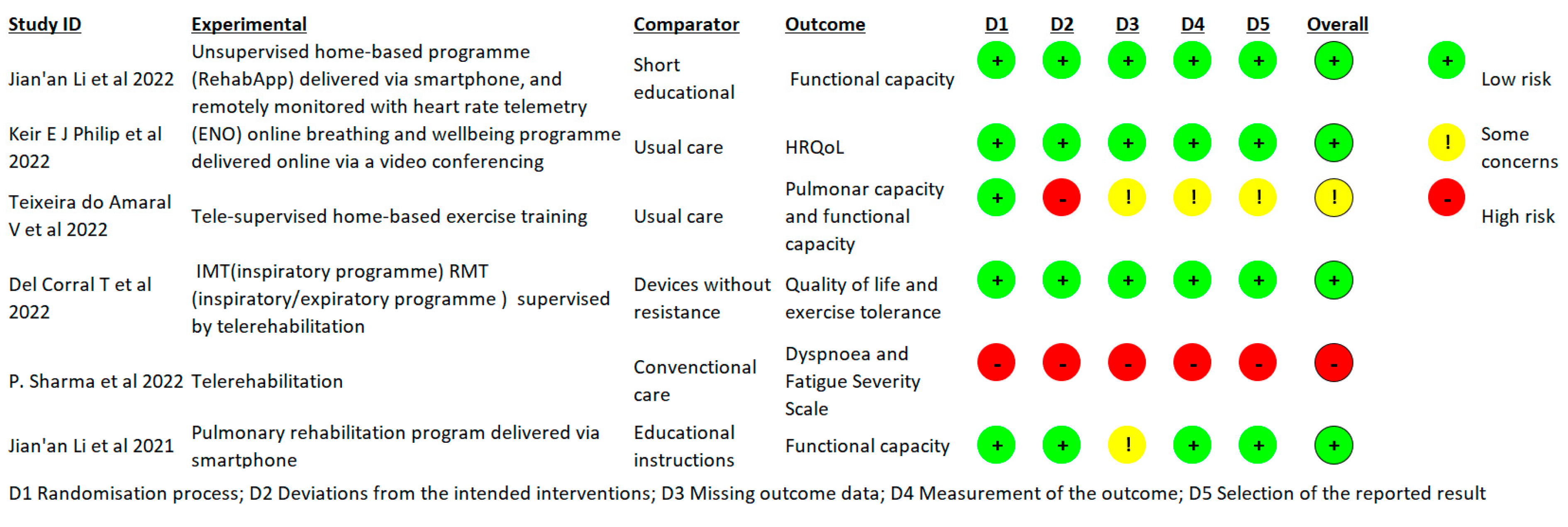 Healthcare 11 01970 g002