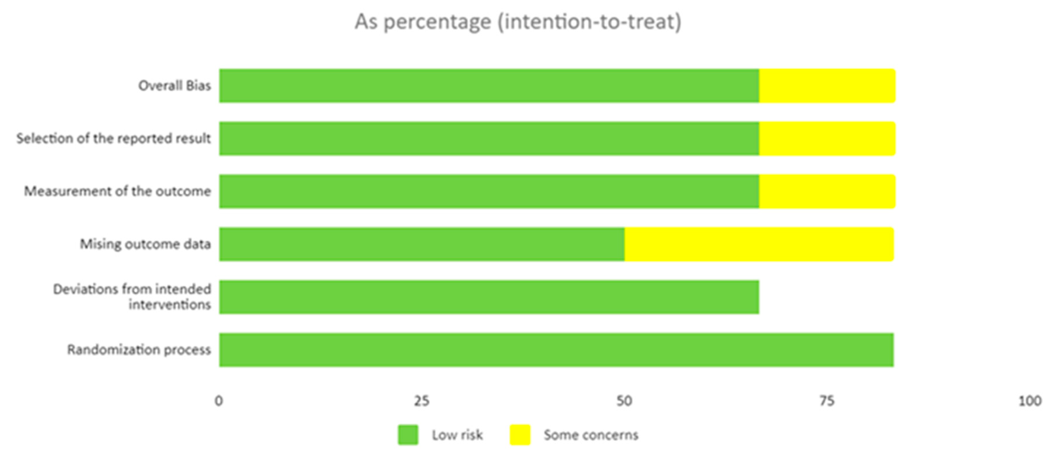Healthcare 11 01970 g003