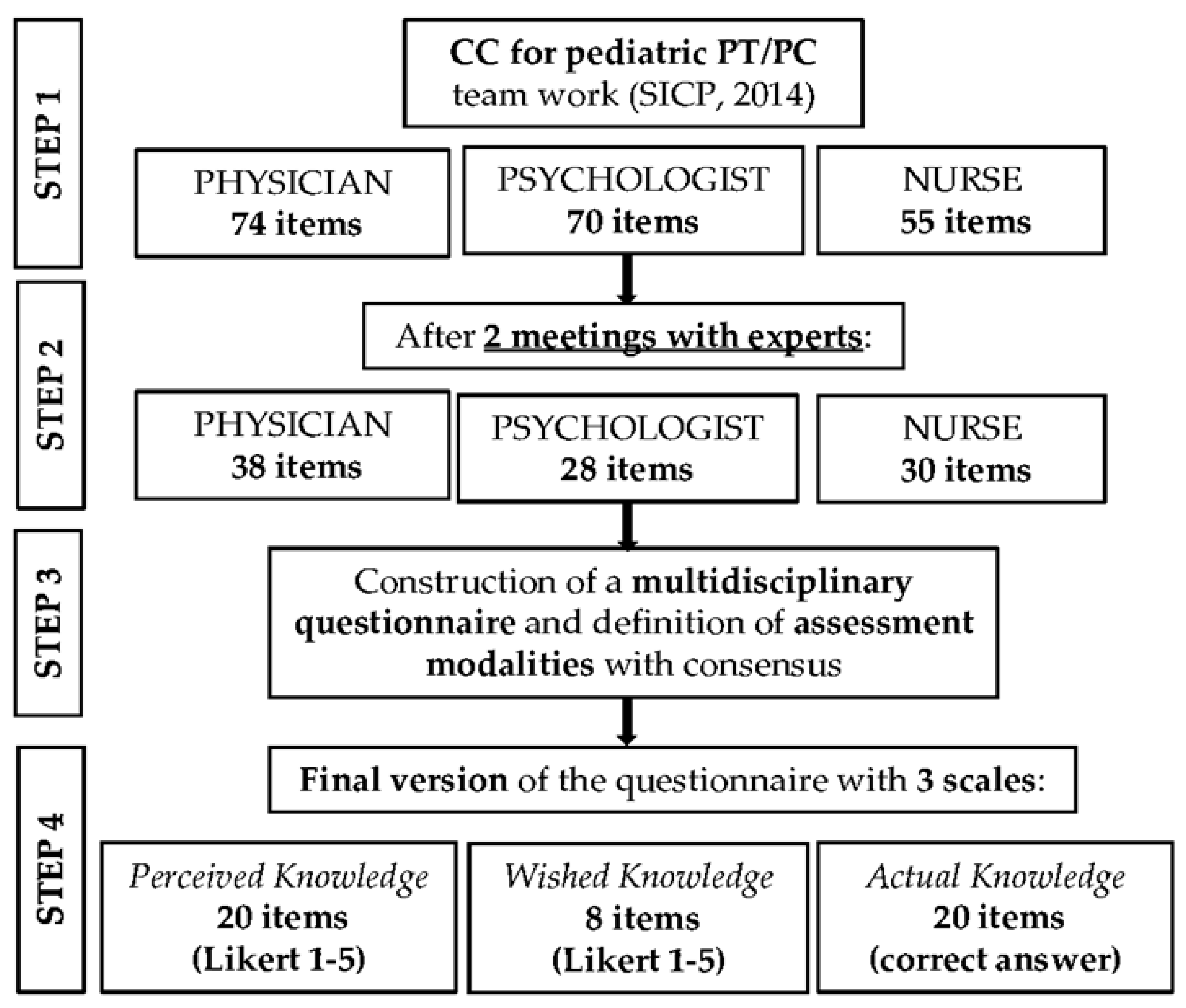 Healthcare 11 01971 g001