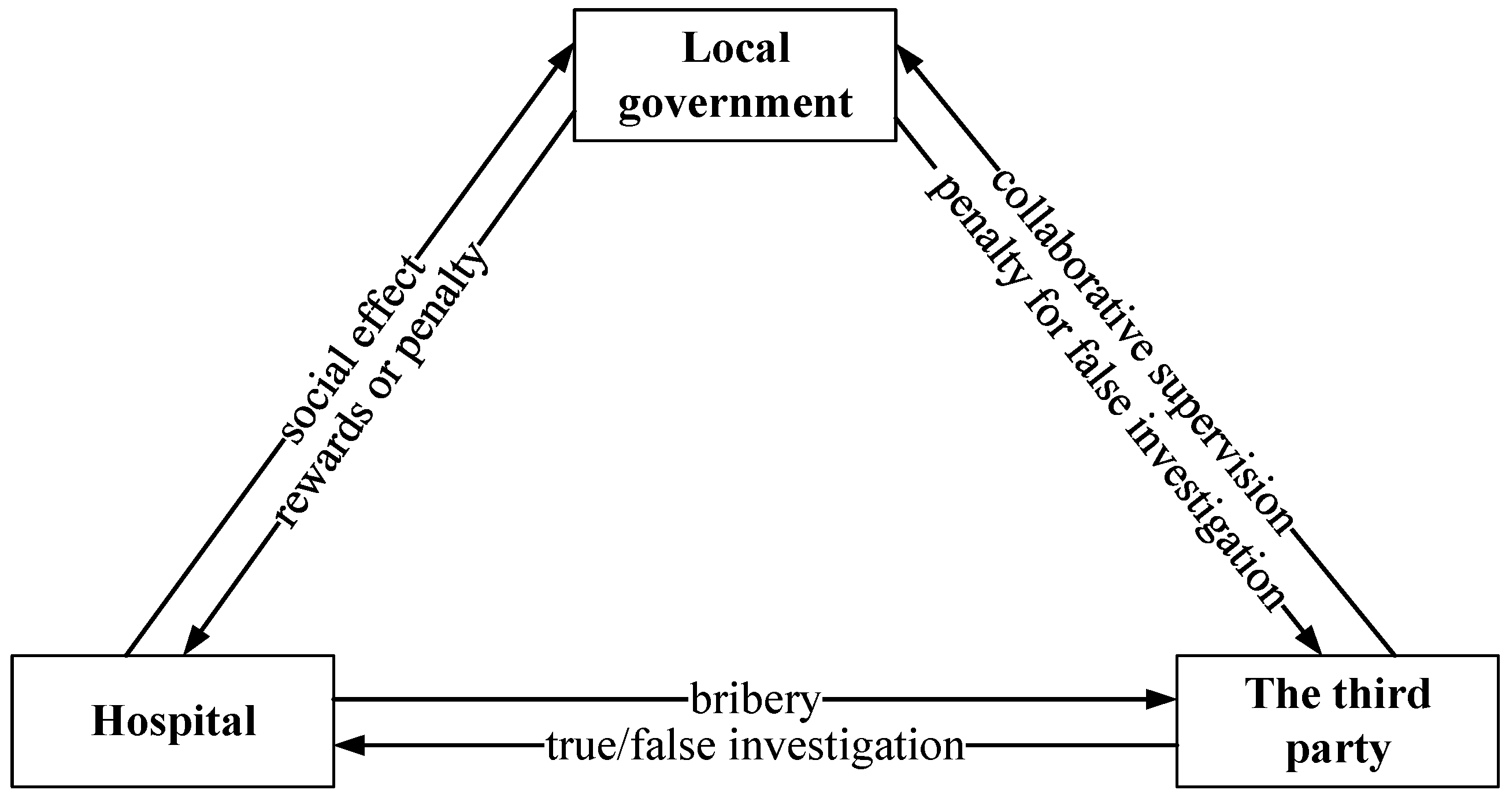 Healthcare 11 01972 g001