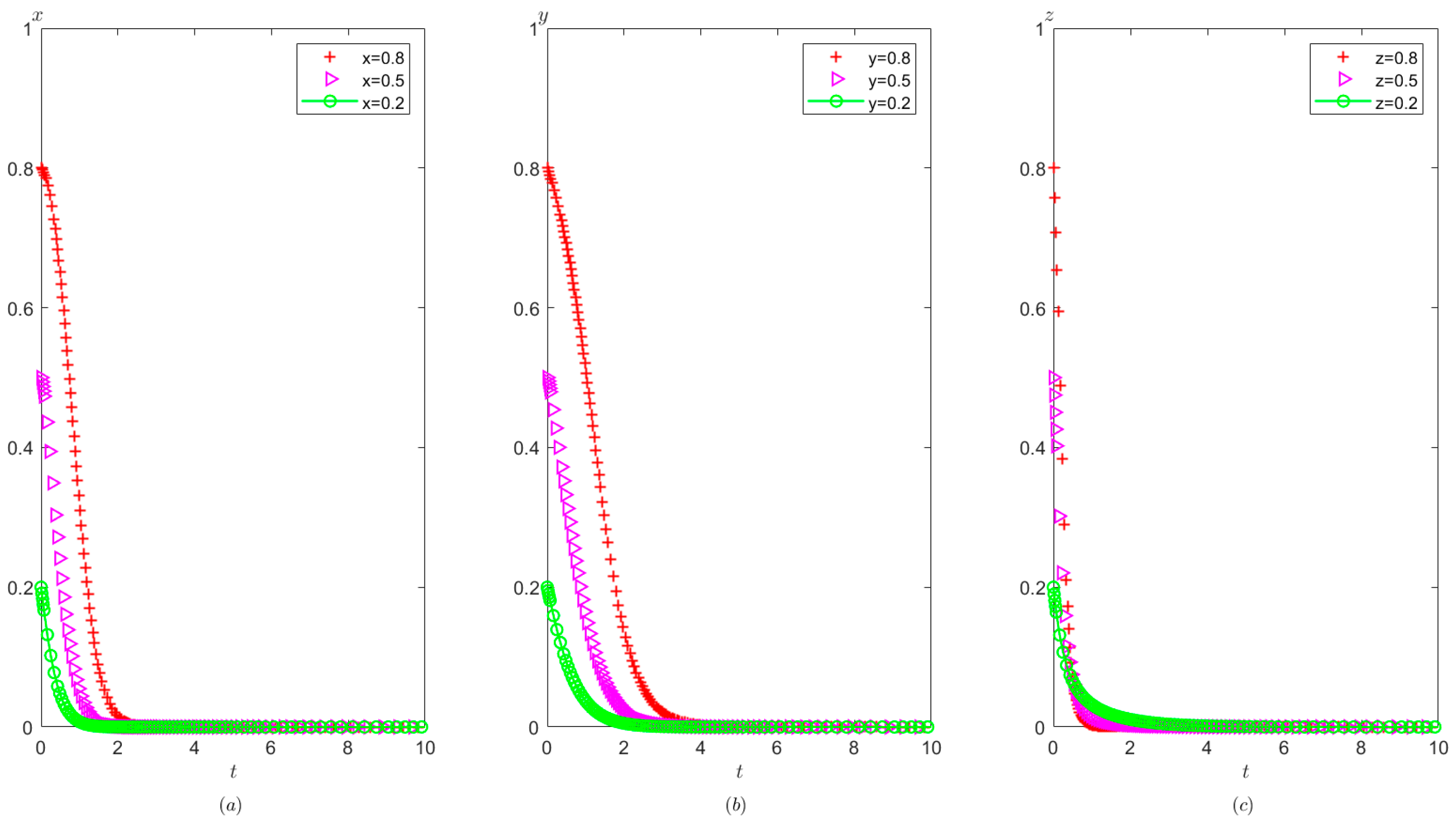 Healthcare 11 01972 g005