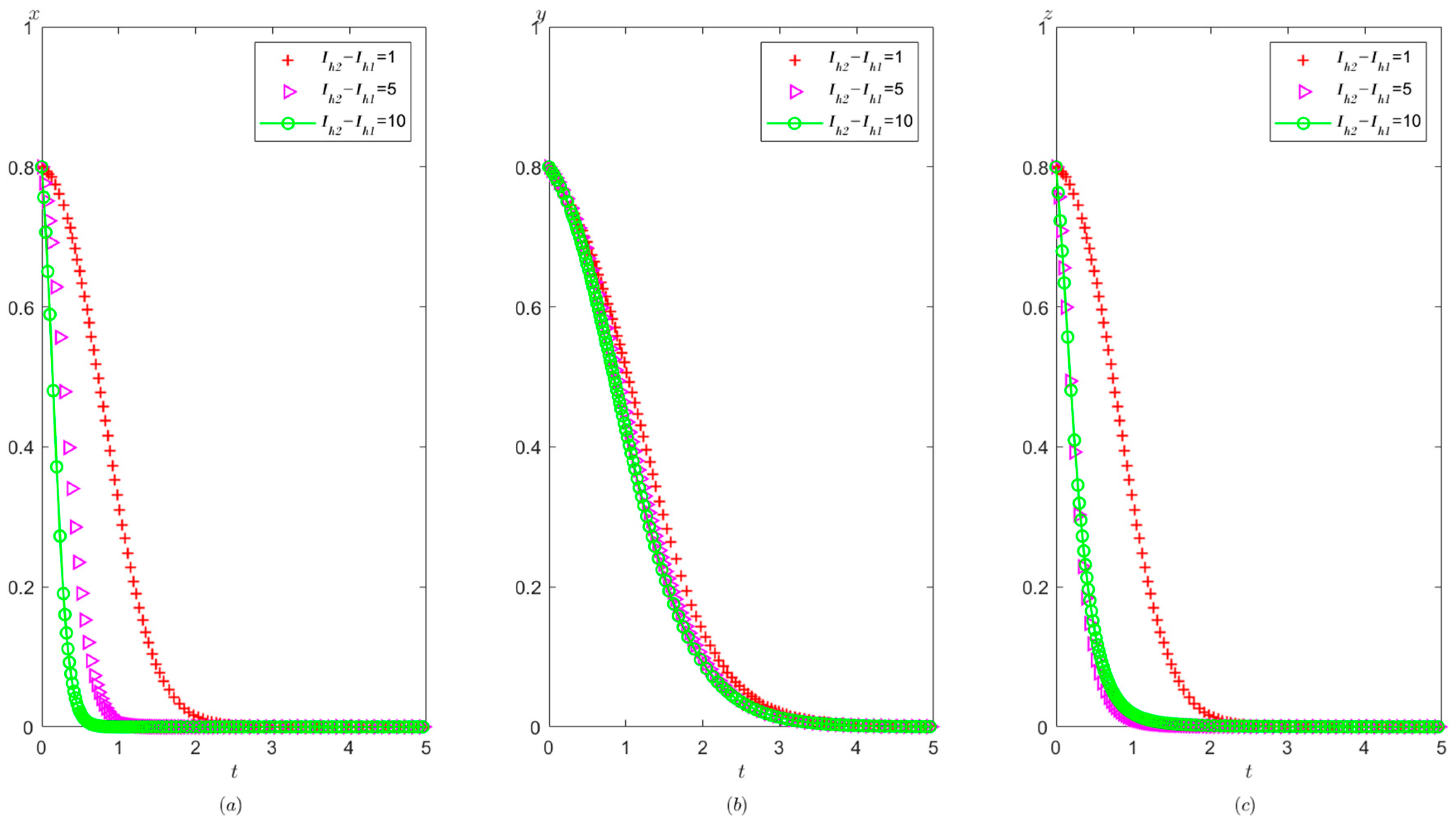 Healthcare 11 01972 g007