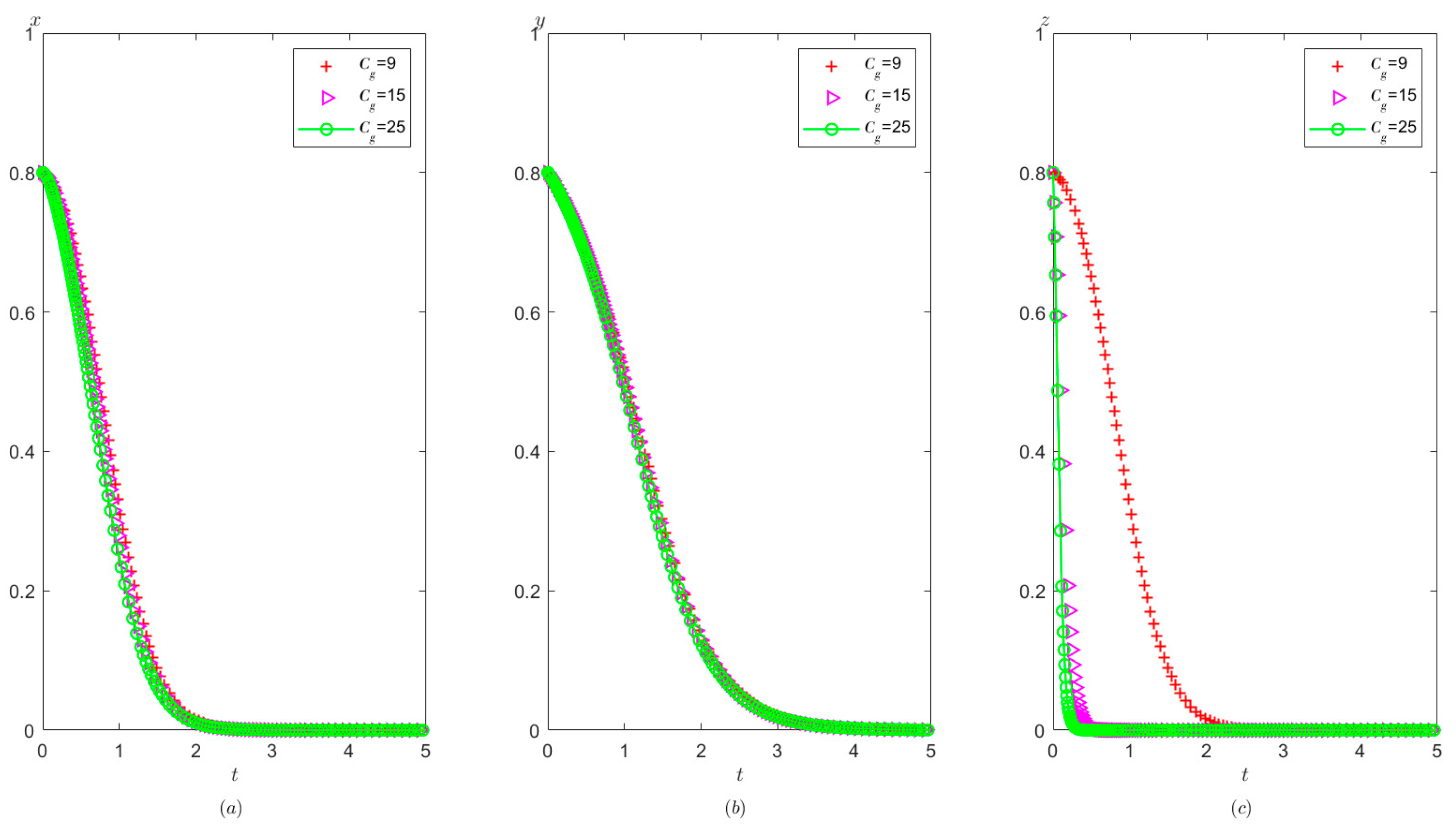 Healthcare 11 01972 g008