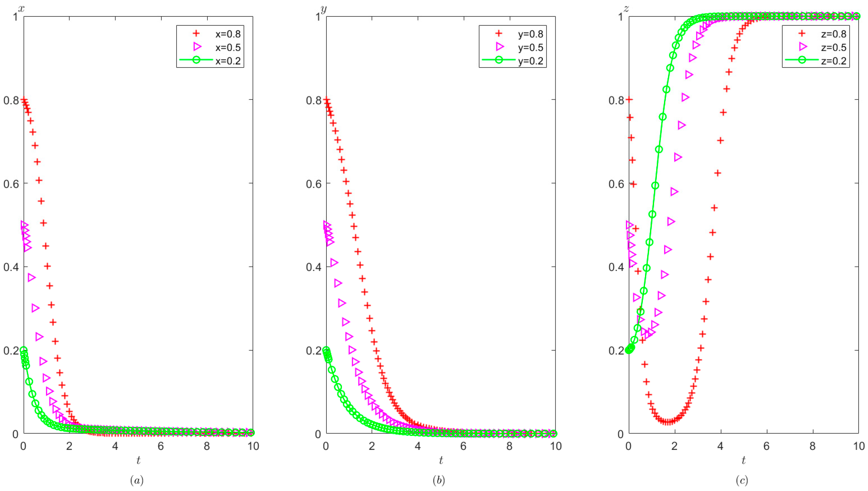Healthcare 11 01972 g009