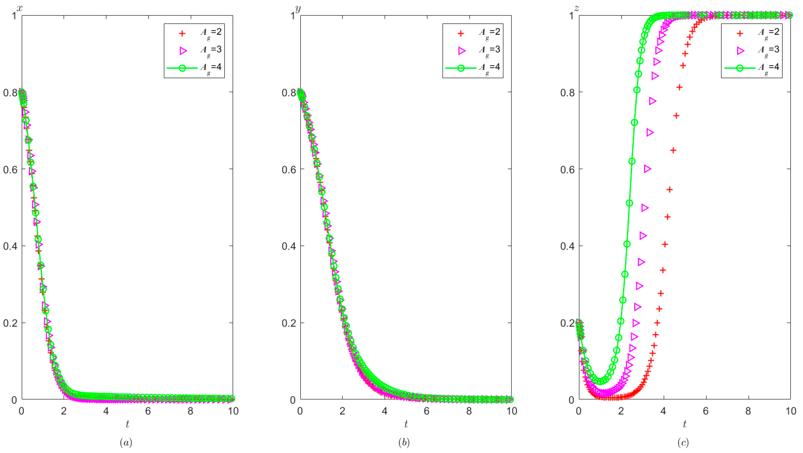 Healthcare 11 01972 g011