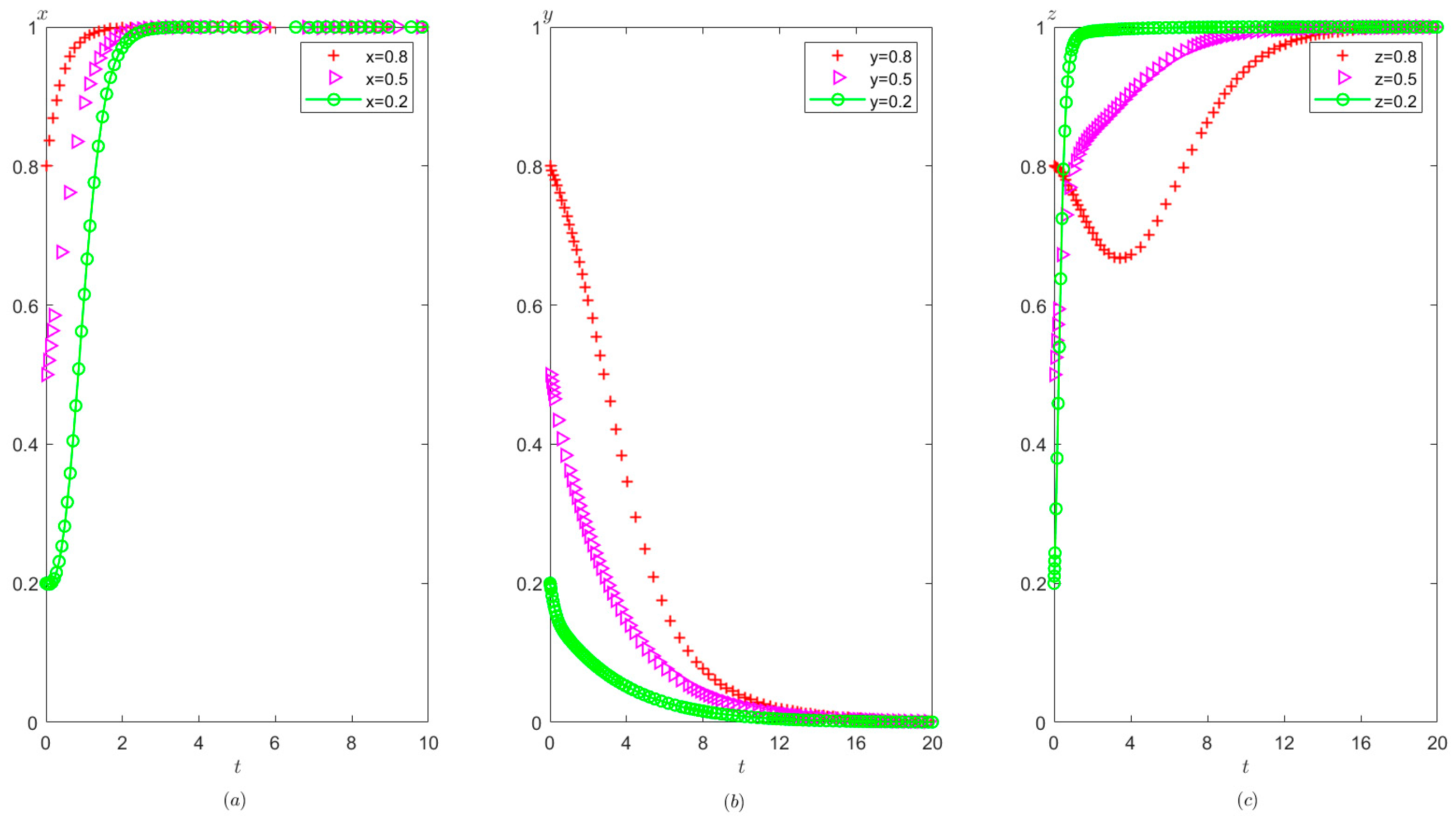 Healthcare 11 01972 g013
