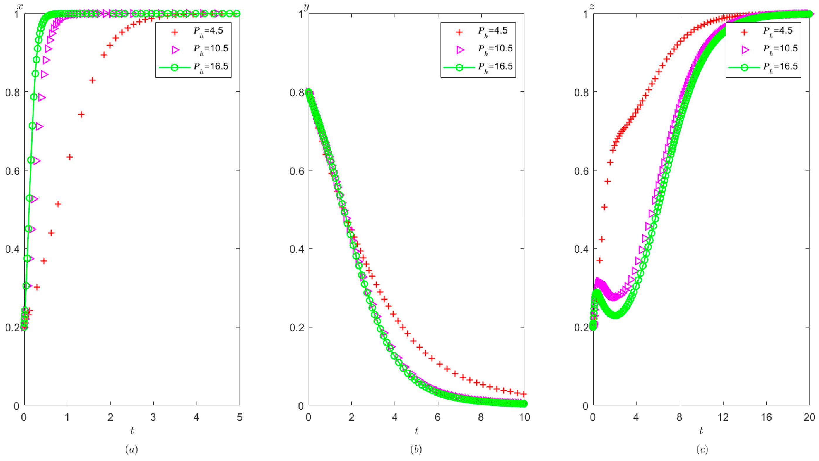 Healthcare 11 01972 g014