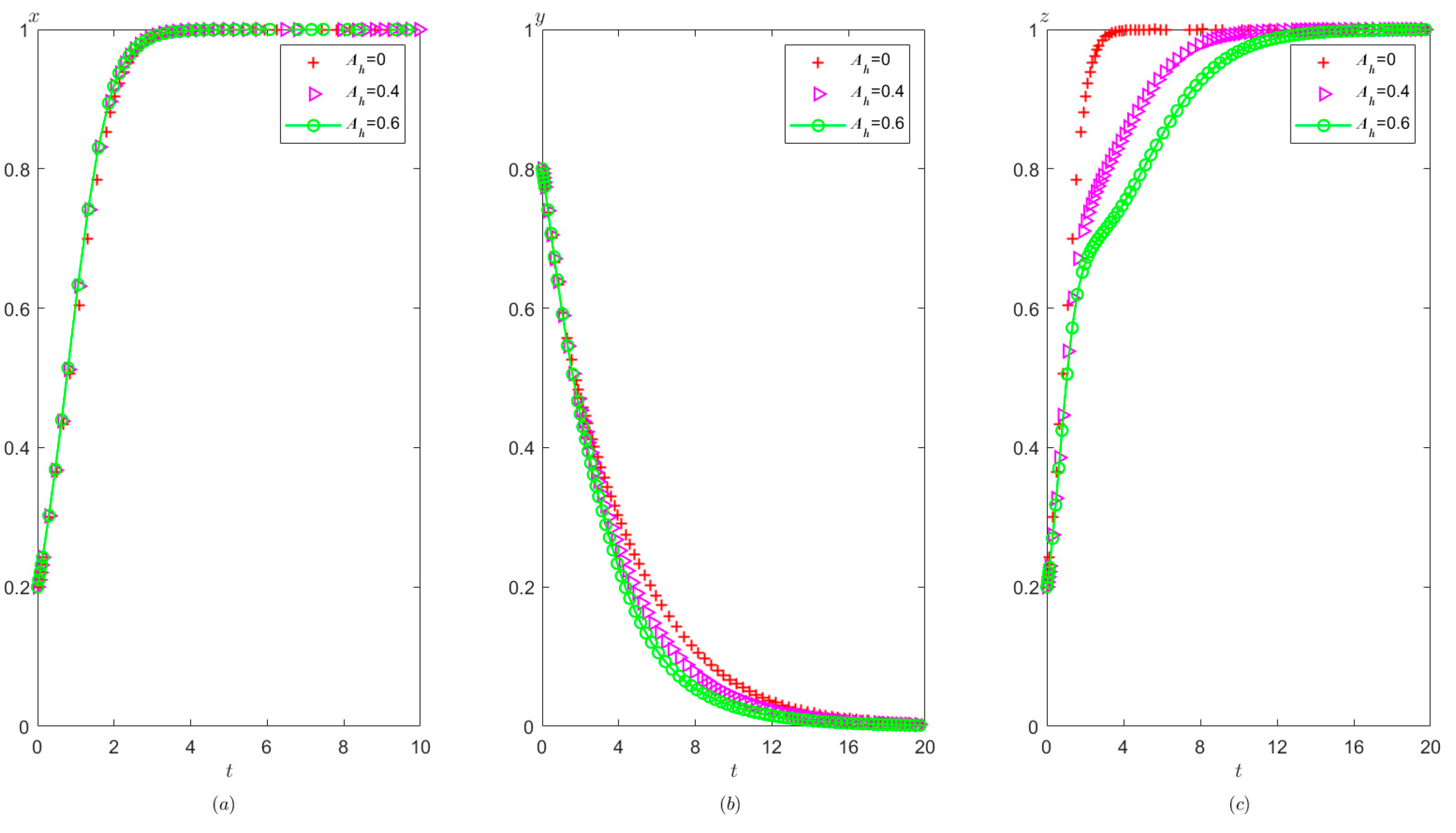 Healthcare 11 01972 g015