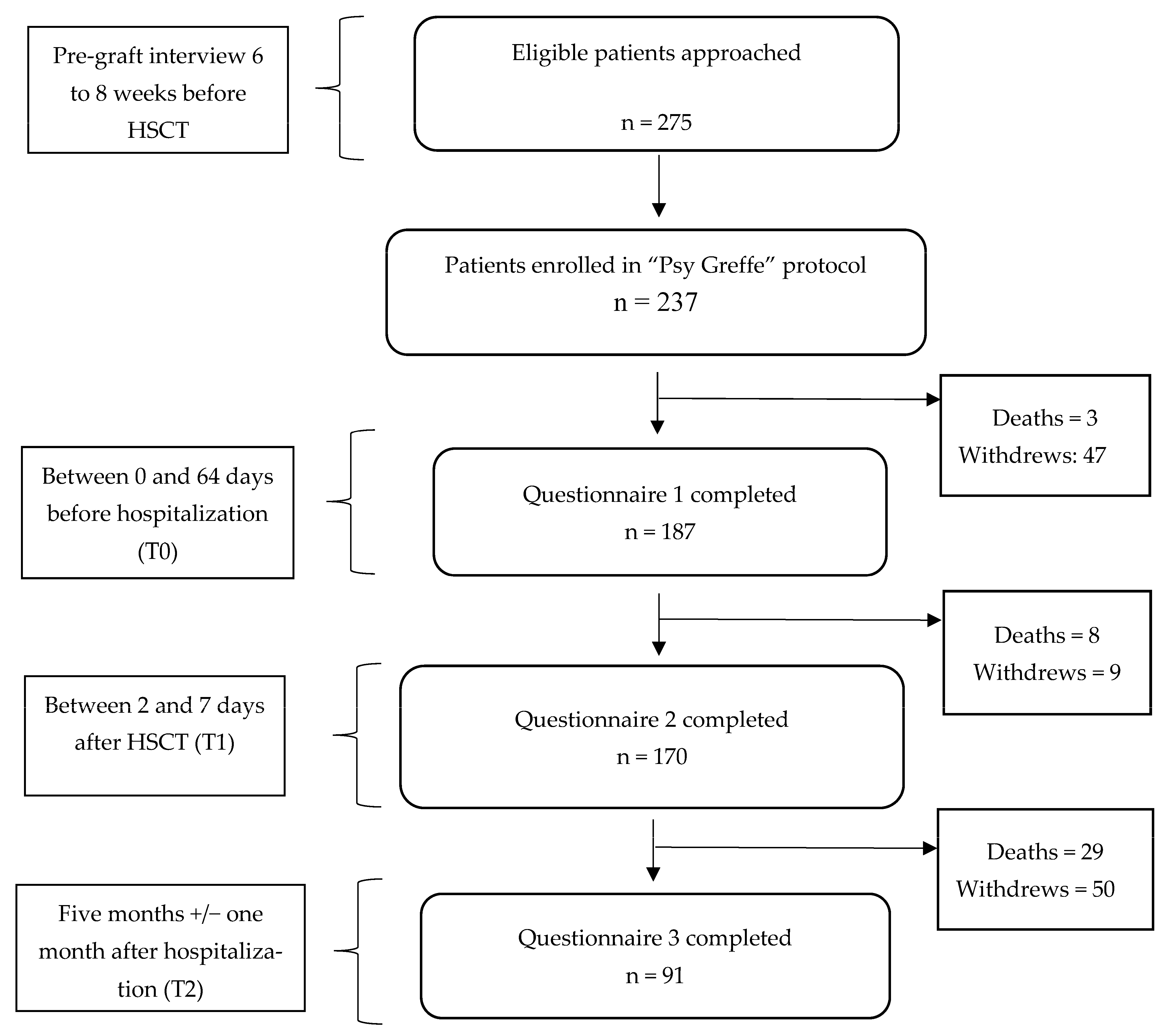 Healthcare 11 01975 g001