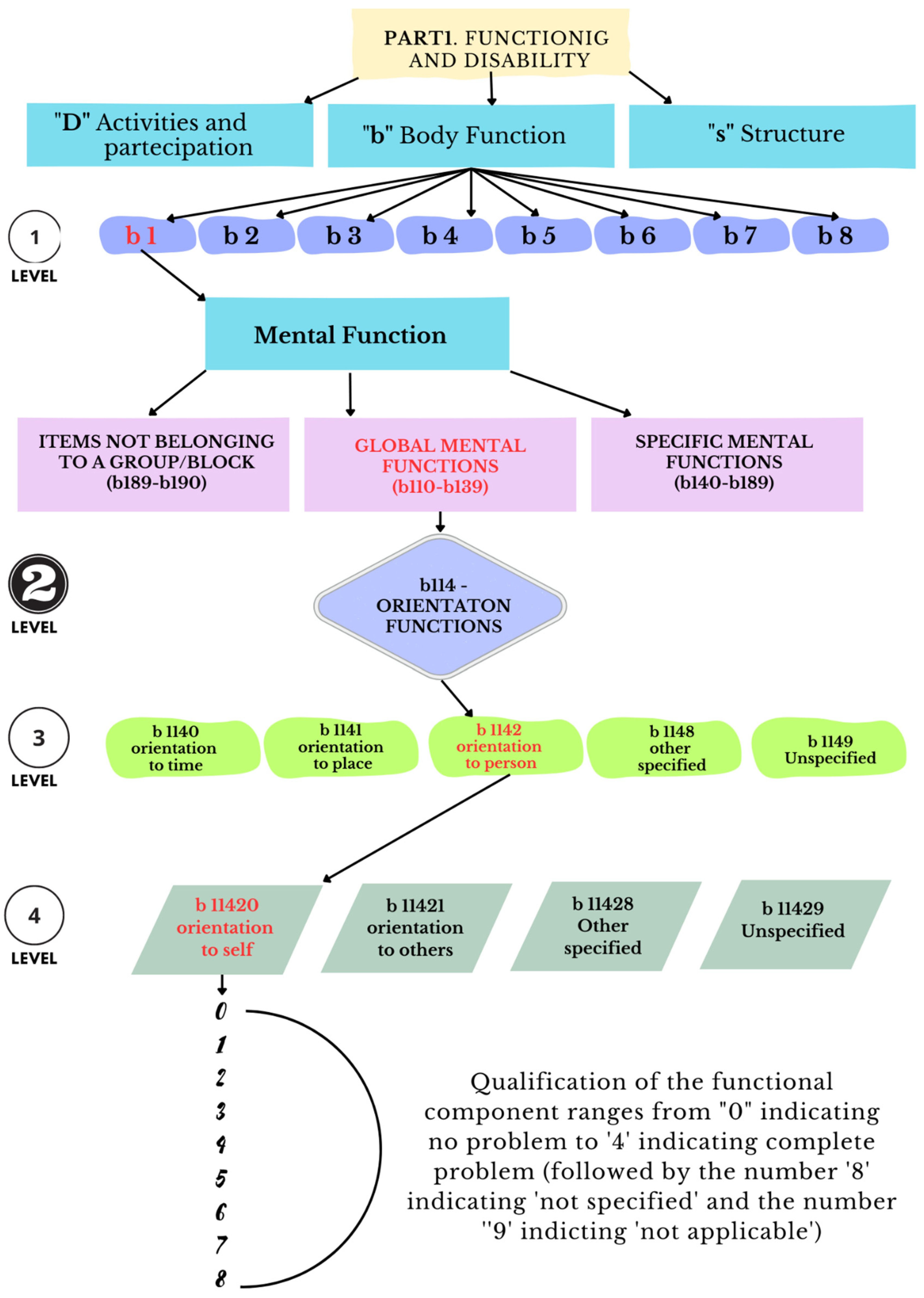 Healthcare 11 01979 g002 Healthcare 11 01979 g002