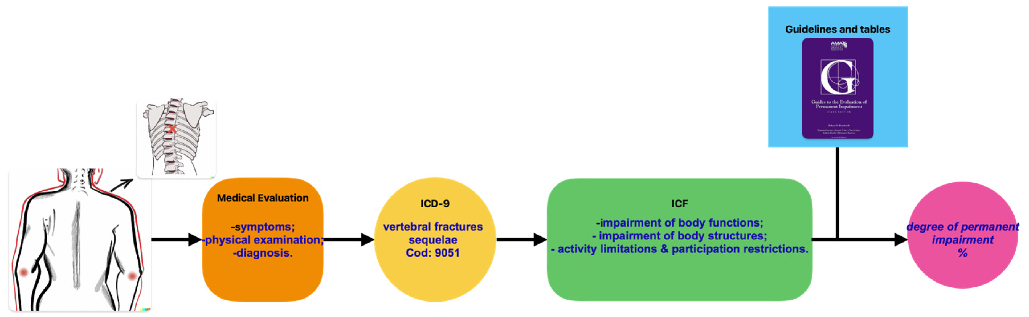Healthcare 11 01979 g003 Healthcare 11 01979 g003
