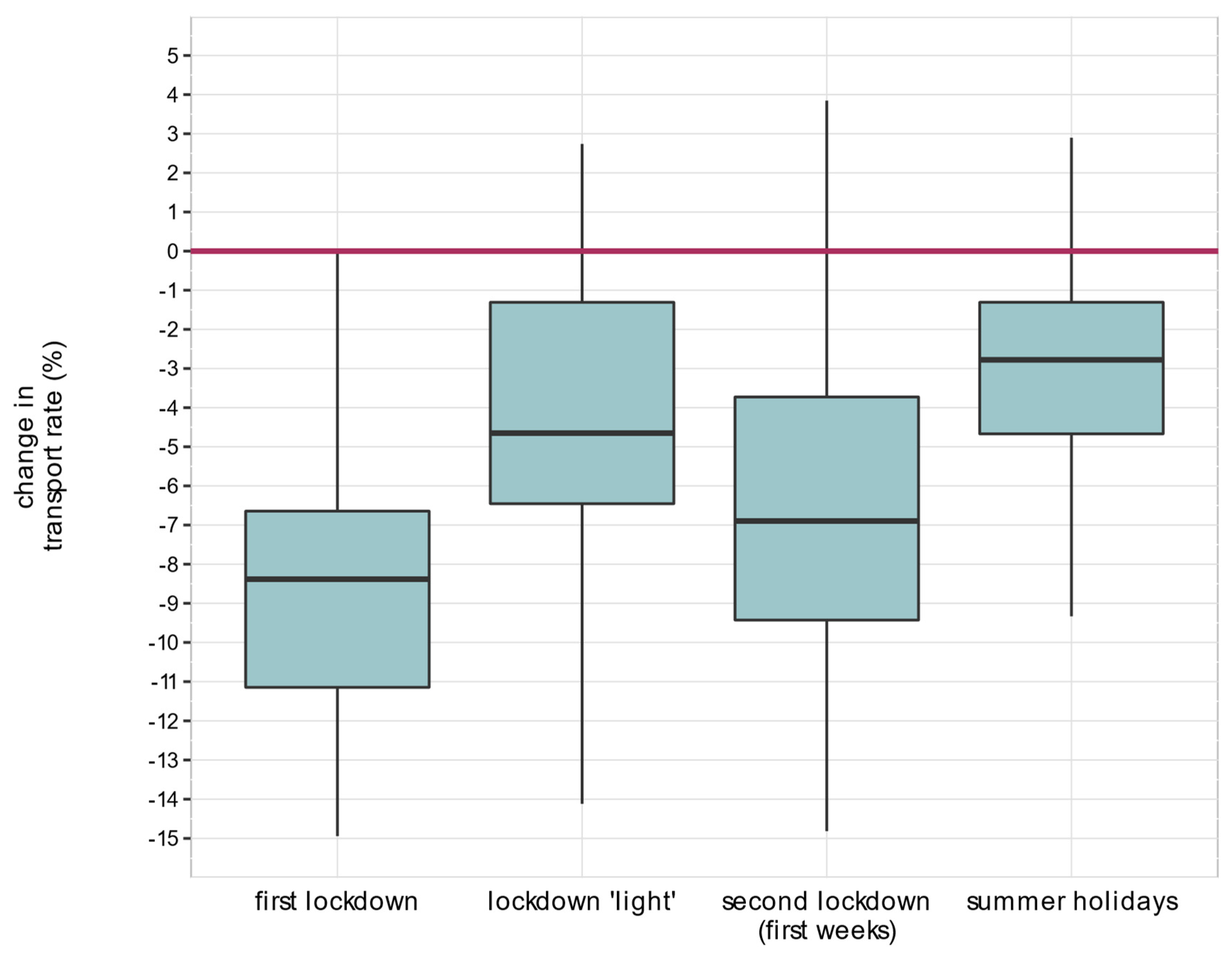 Healthcare 11 01983 g002