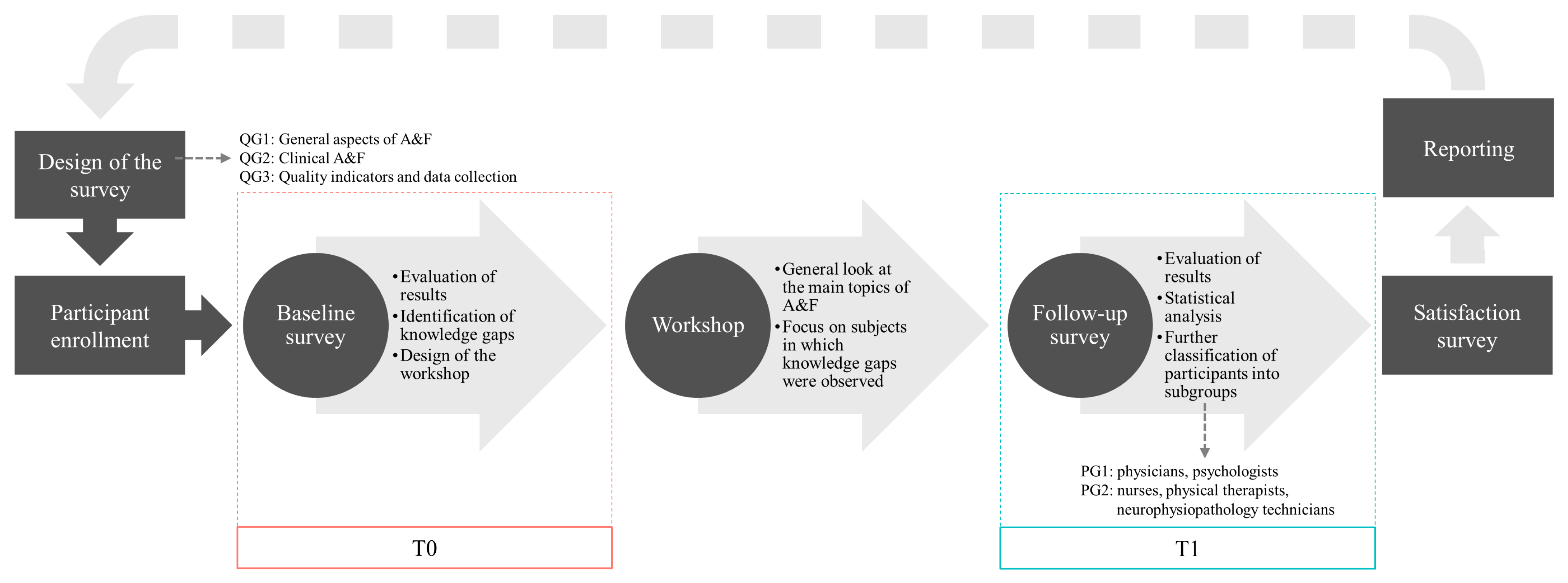Healthcare 11 01987 g001 Healthcare 11 01987 g001