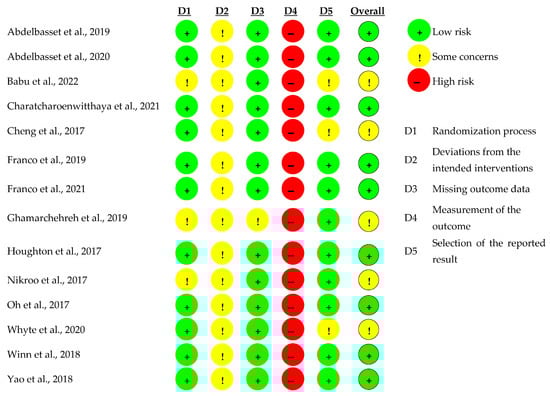Healthcare 11 01992 g003