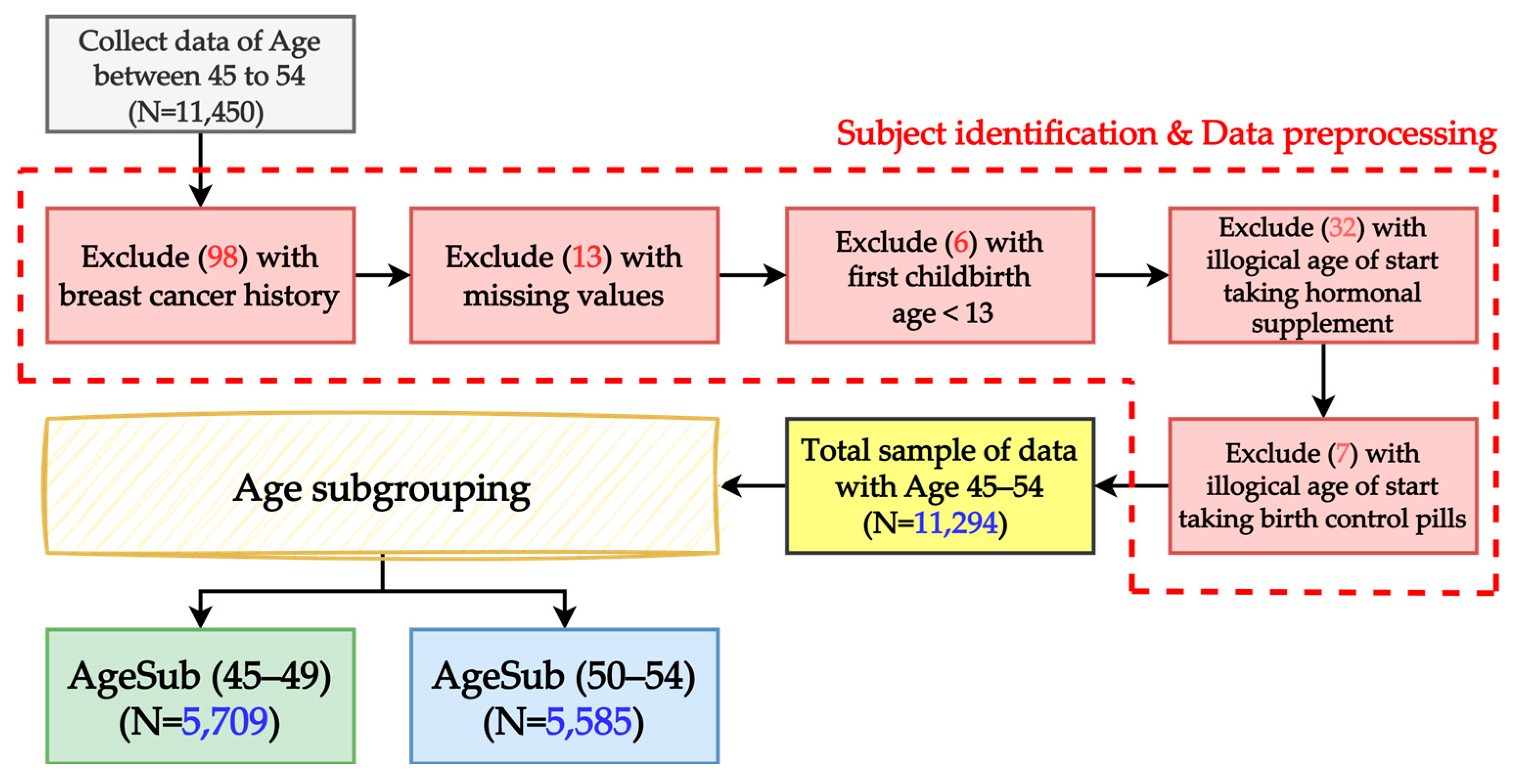 Healthcare 11 02000 g001