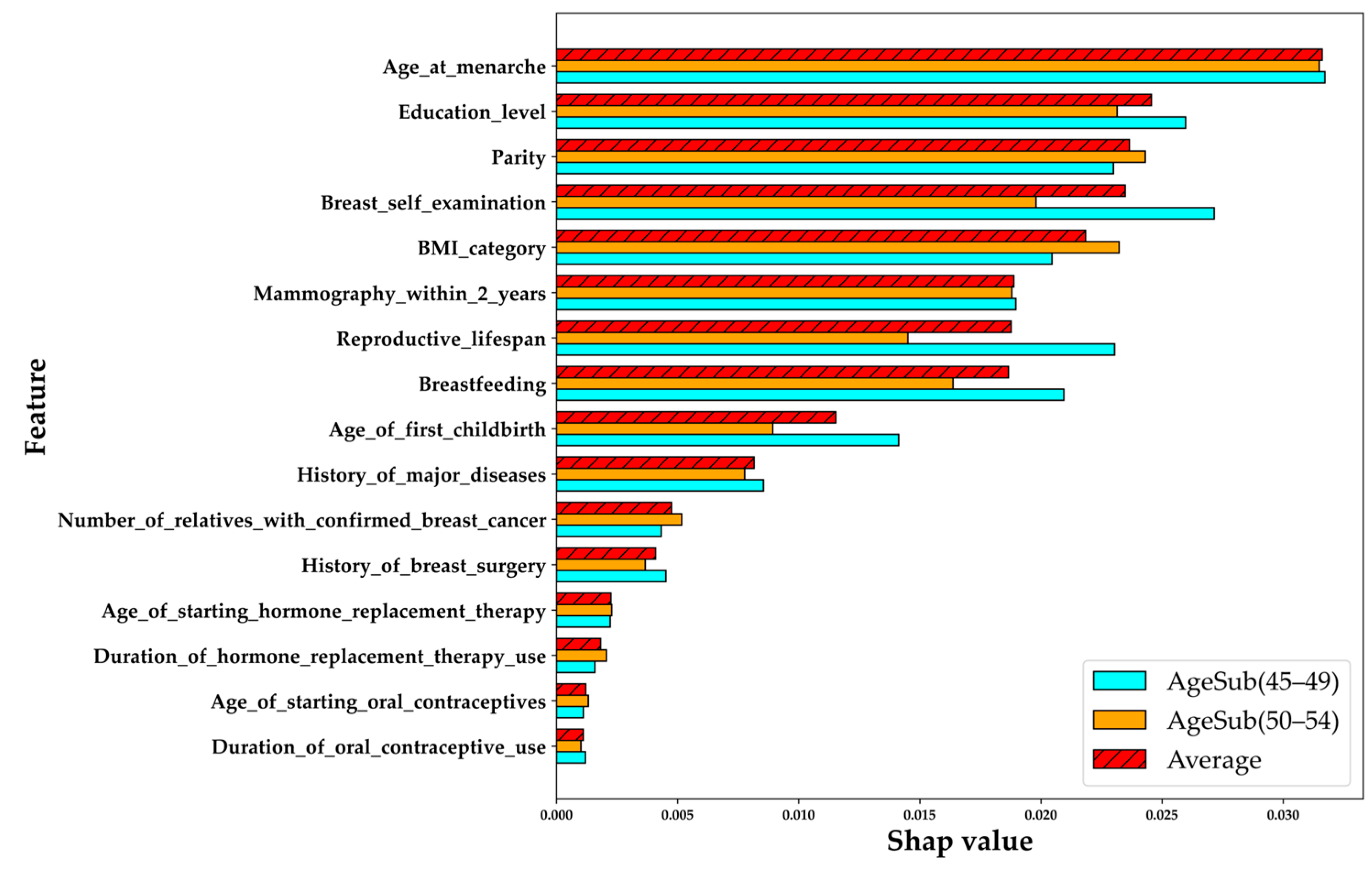 Healthcare 11 02000 g005