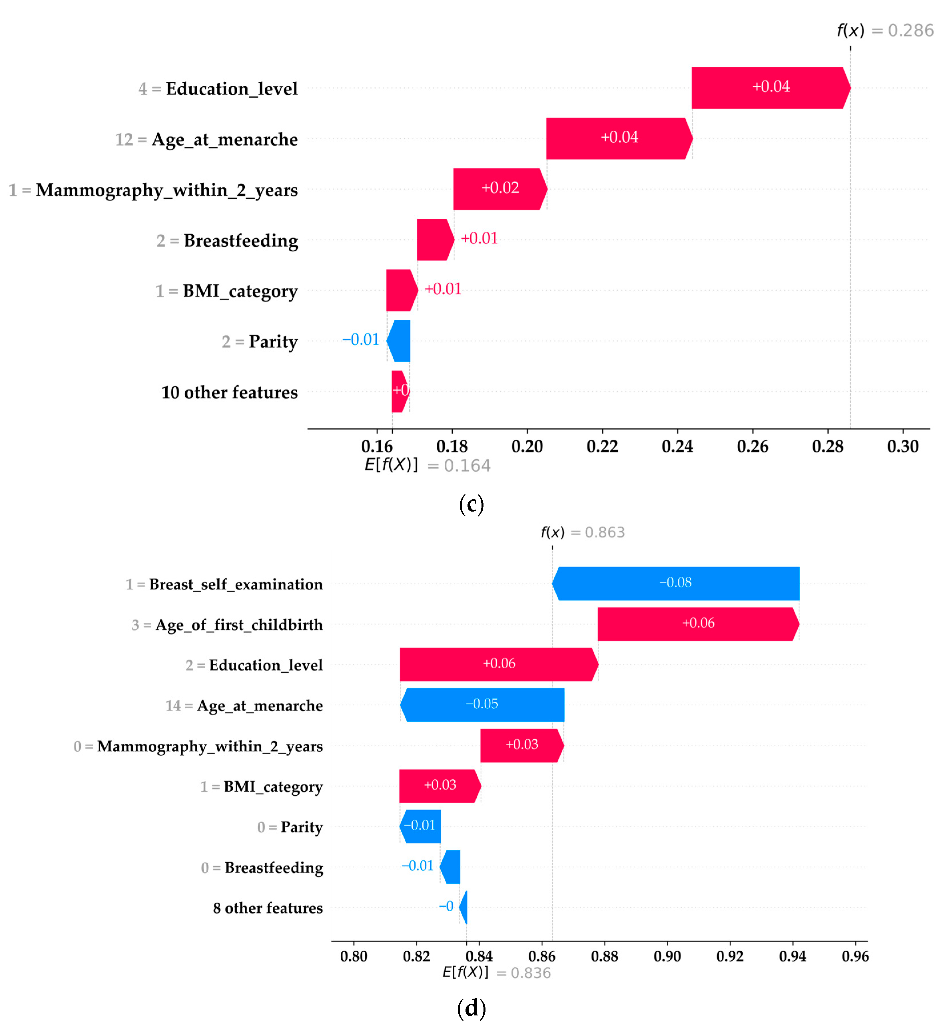 Healthcare 11 02000 g006b