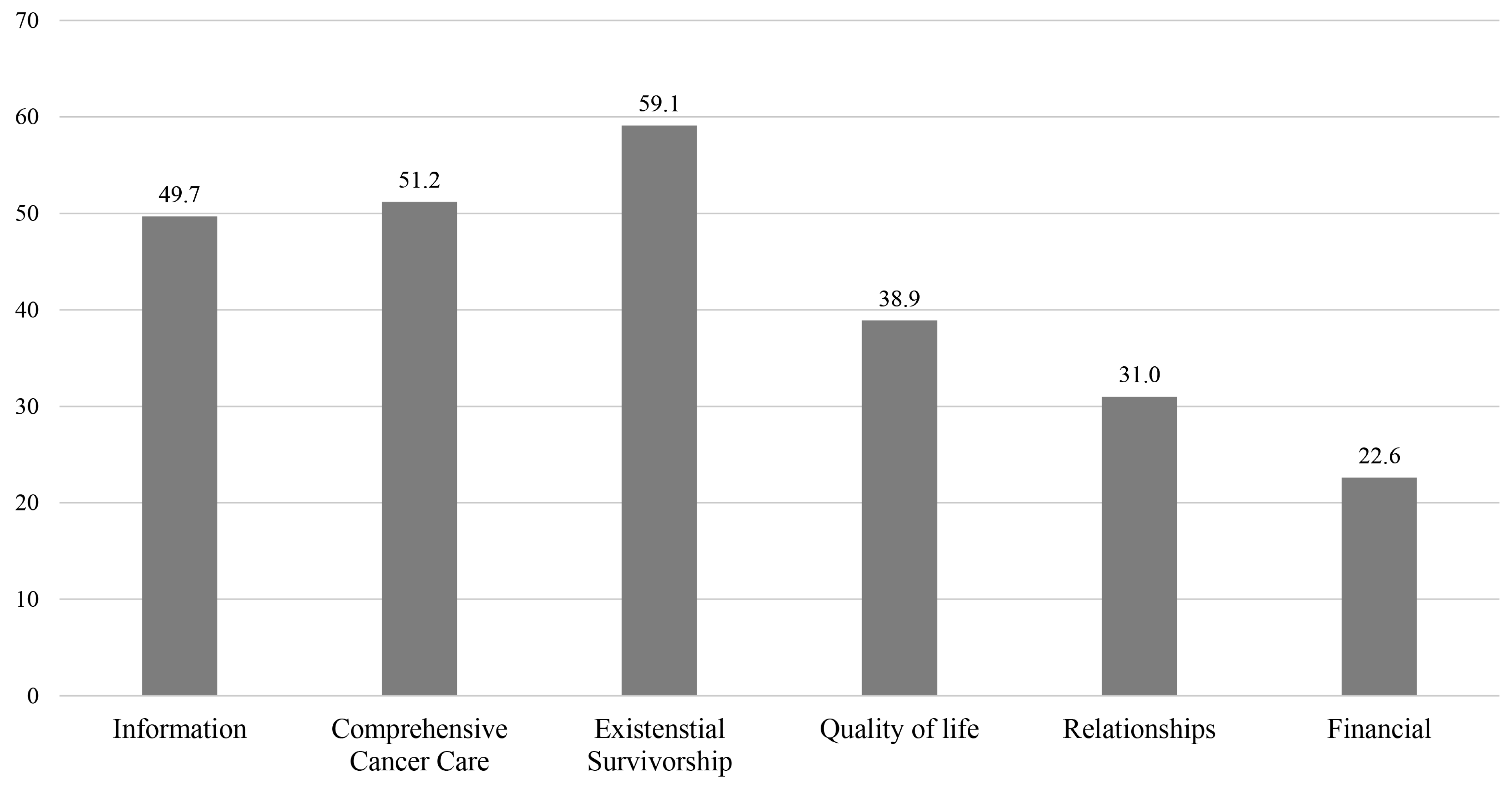Healthcare 11 02012 g001
