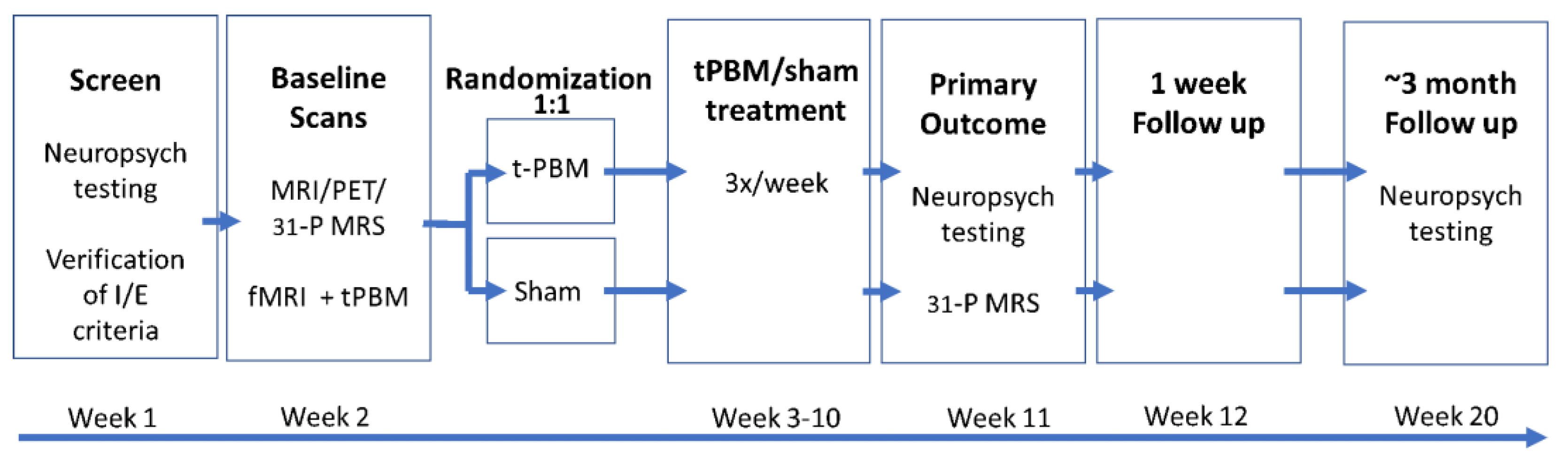 Healthcare 11 02017 g001