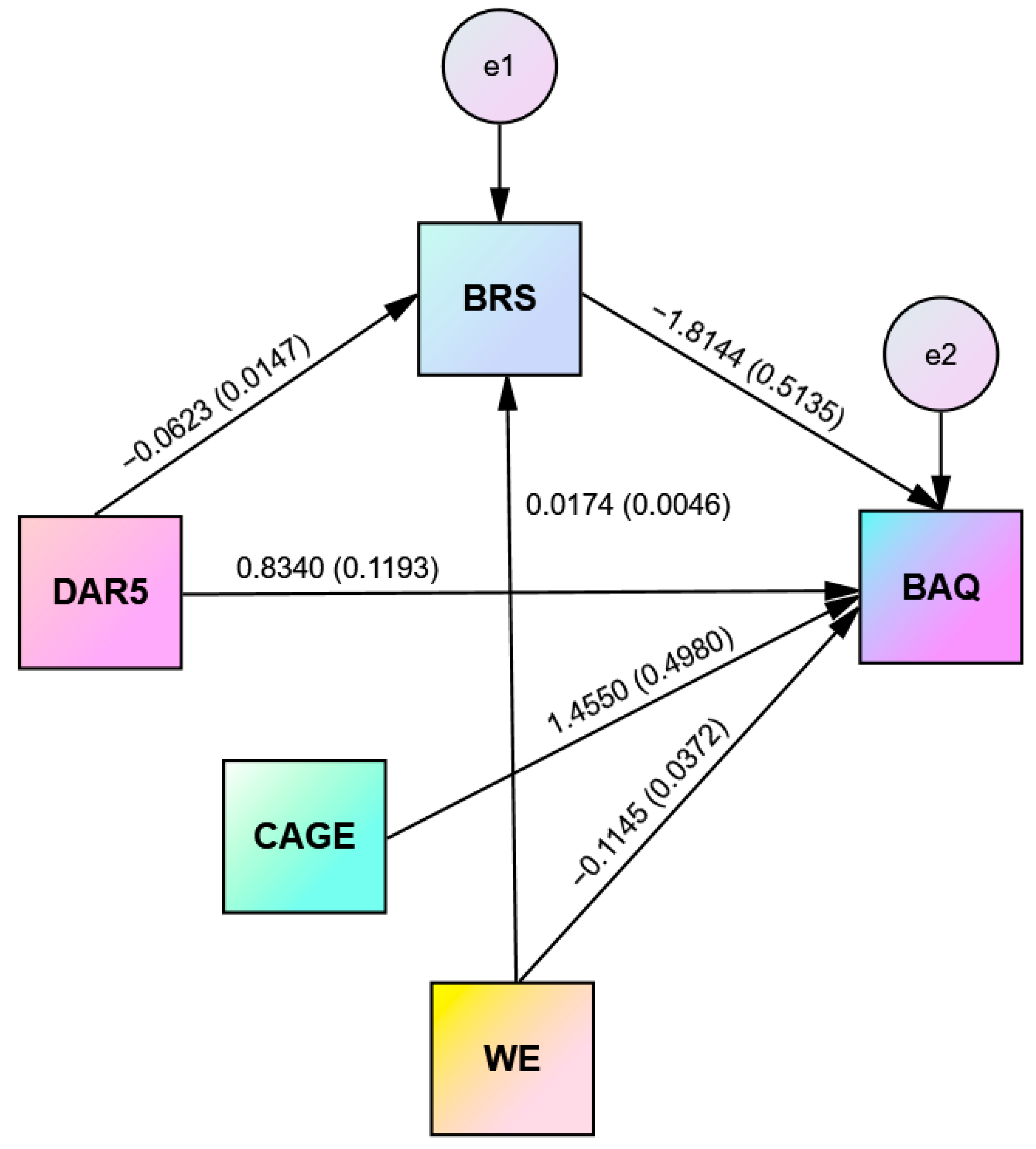 Healthcare 11 02031 g003