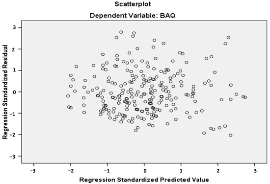 Healthcare 11 02031 g0a2