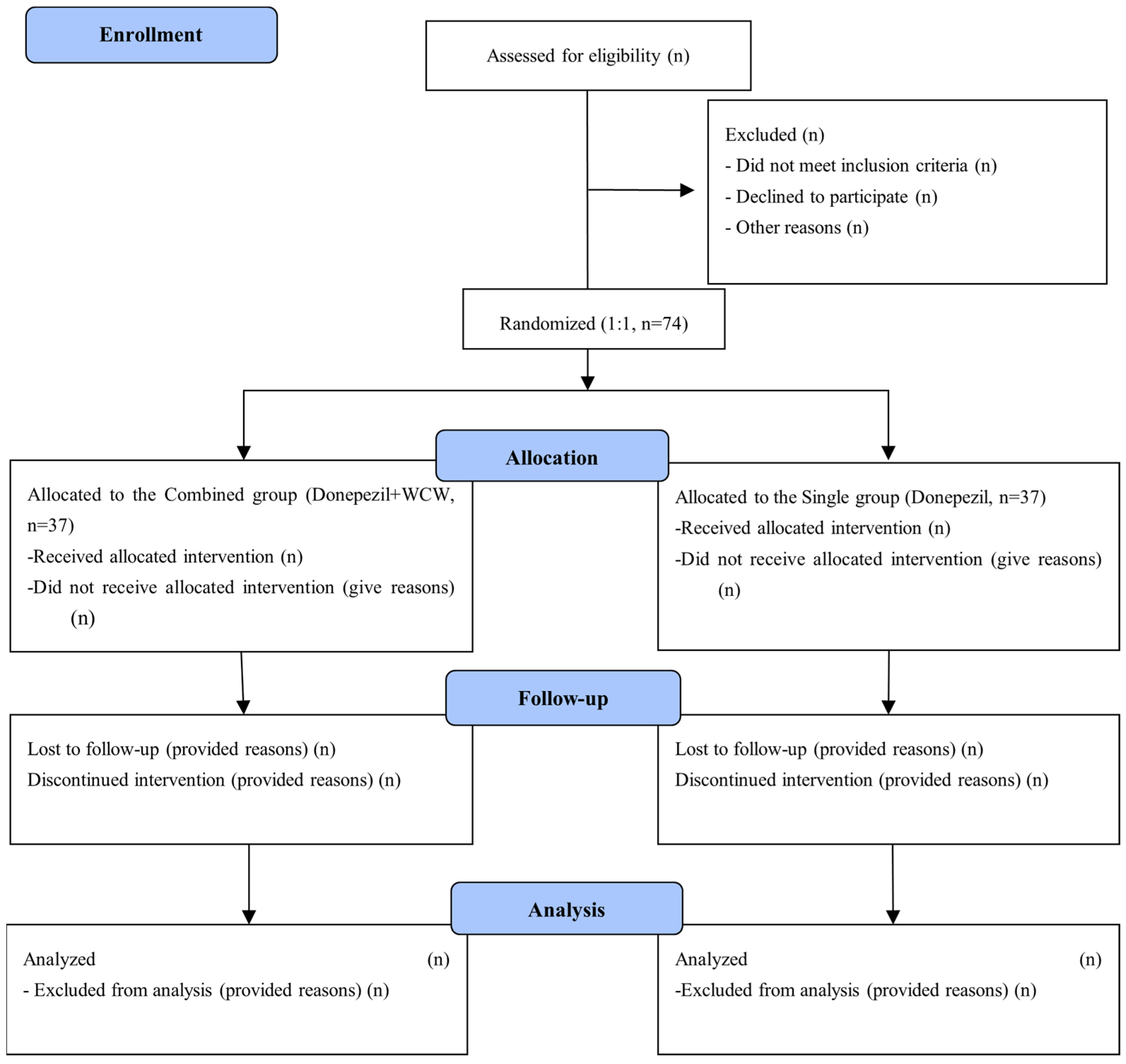 Healthcare 11 02036 g001