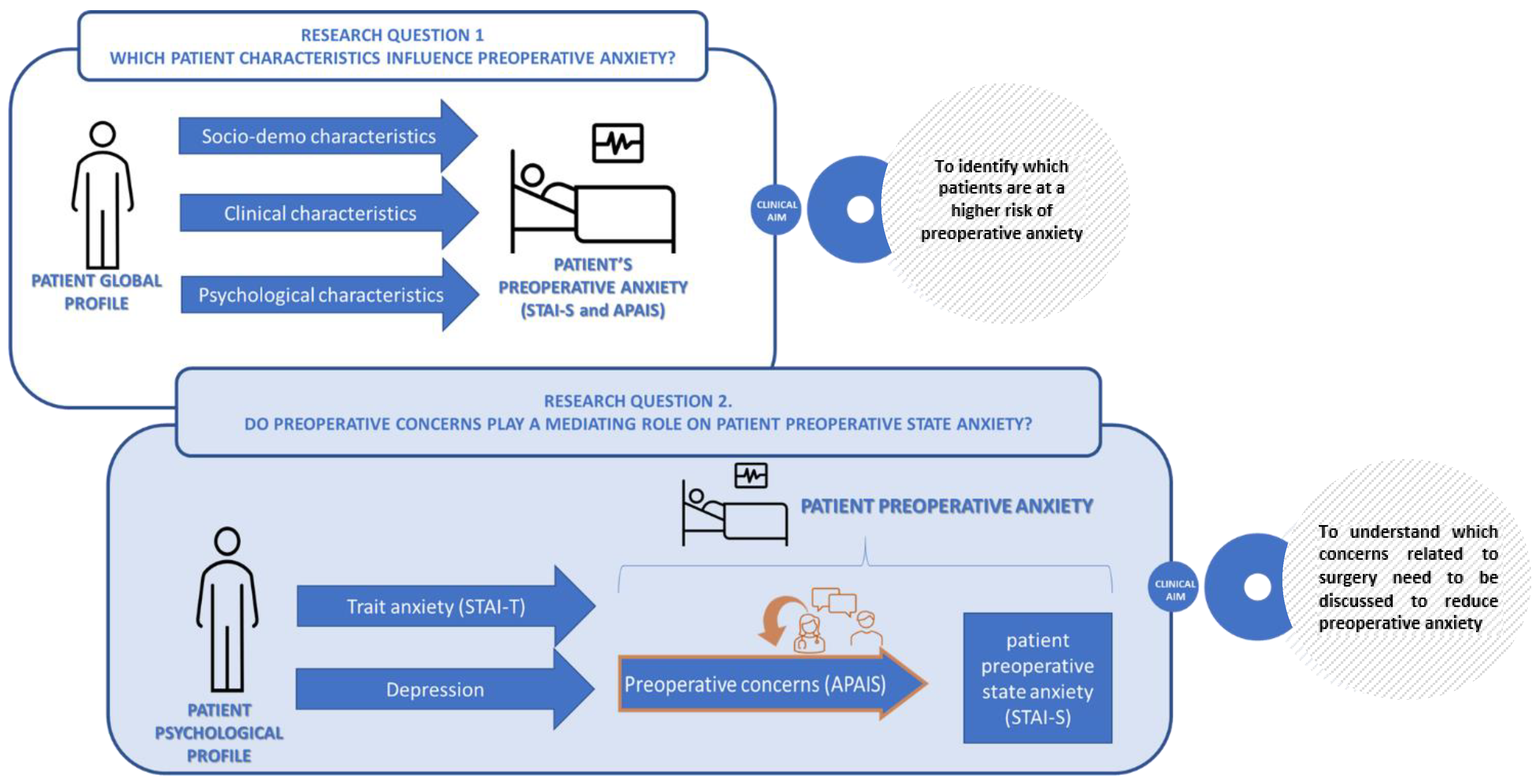 Healthcare 11 02039 g001