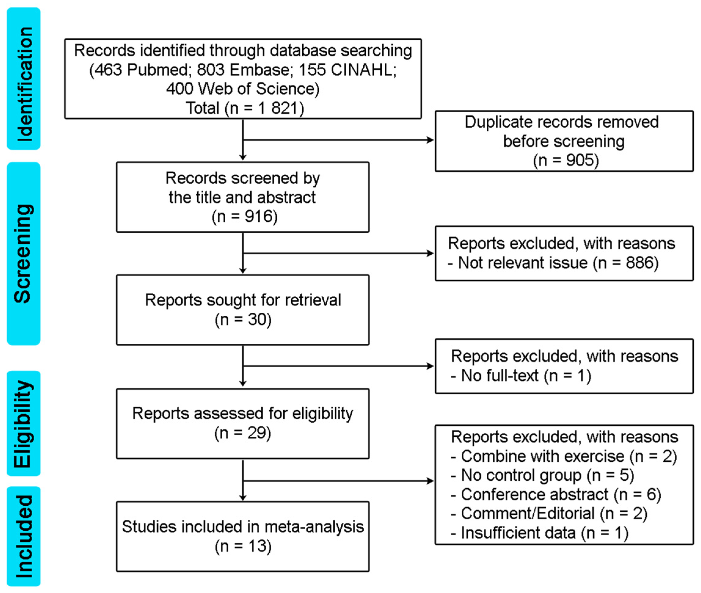 Healthcare 11 02042 g001
