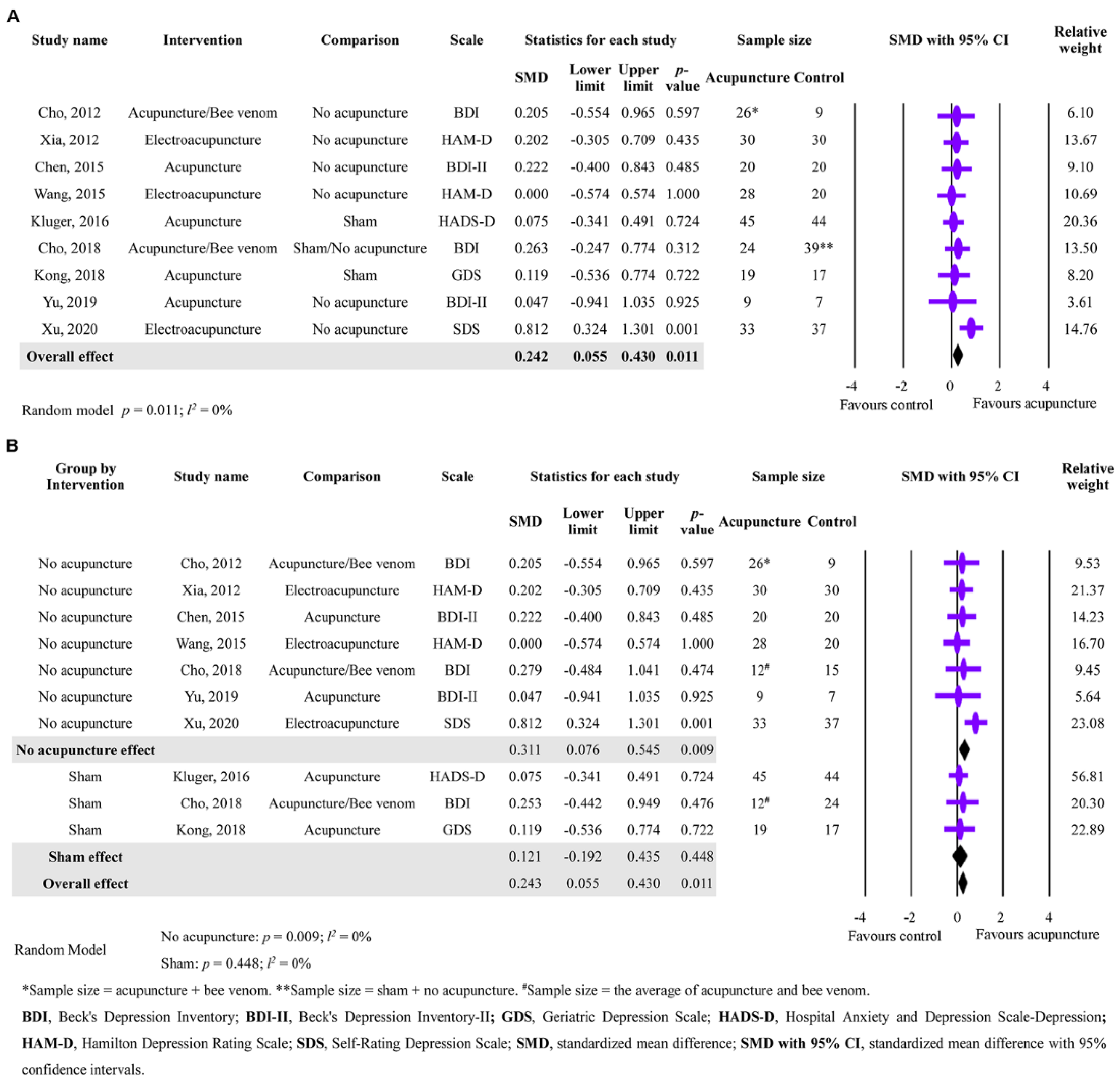 Healthcare 11 02042 g003