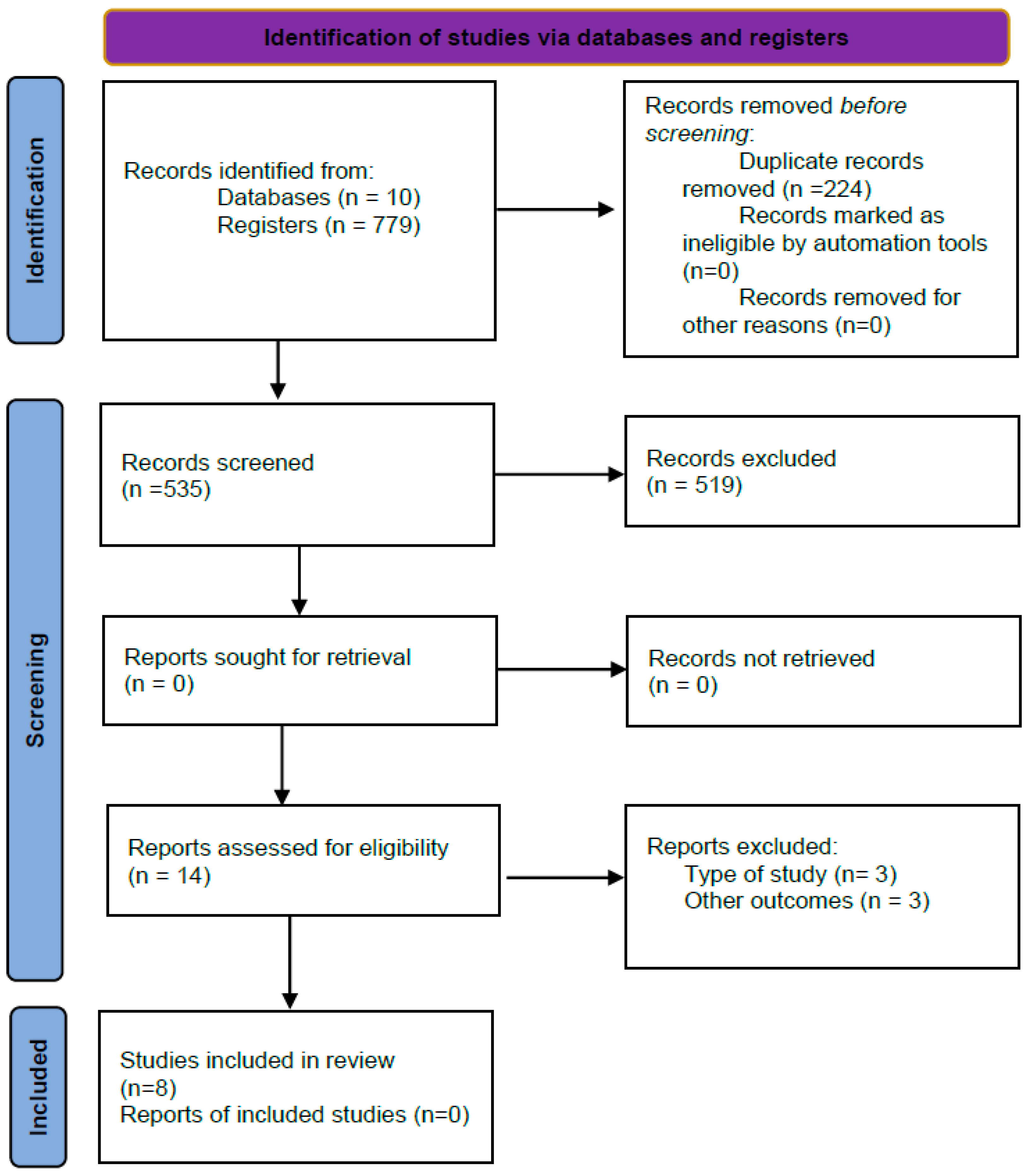 Healthcare 11 02055 g001