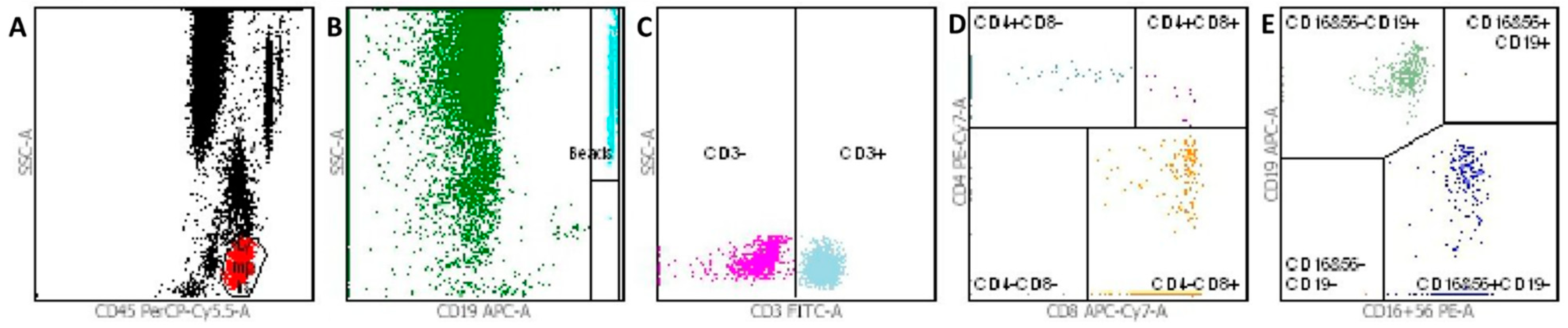 Healthcare 11 02059 g003 Healthcare 11 02059 g003