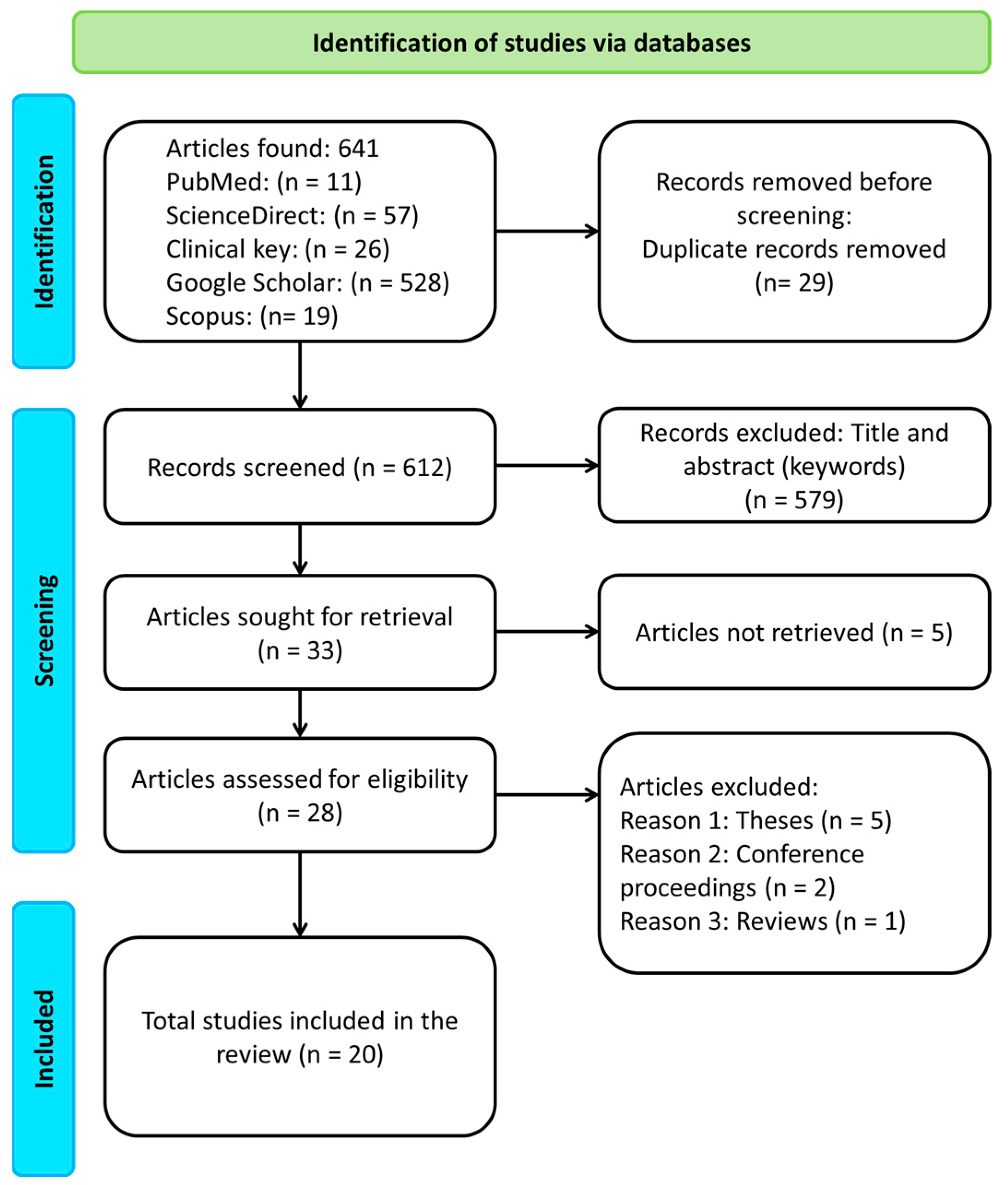 Healthcare 11 02064 g001 Healthcare 11 02064 g001