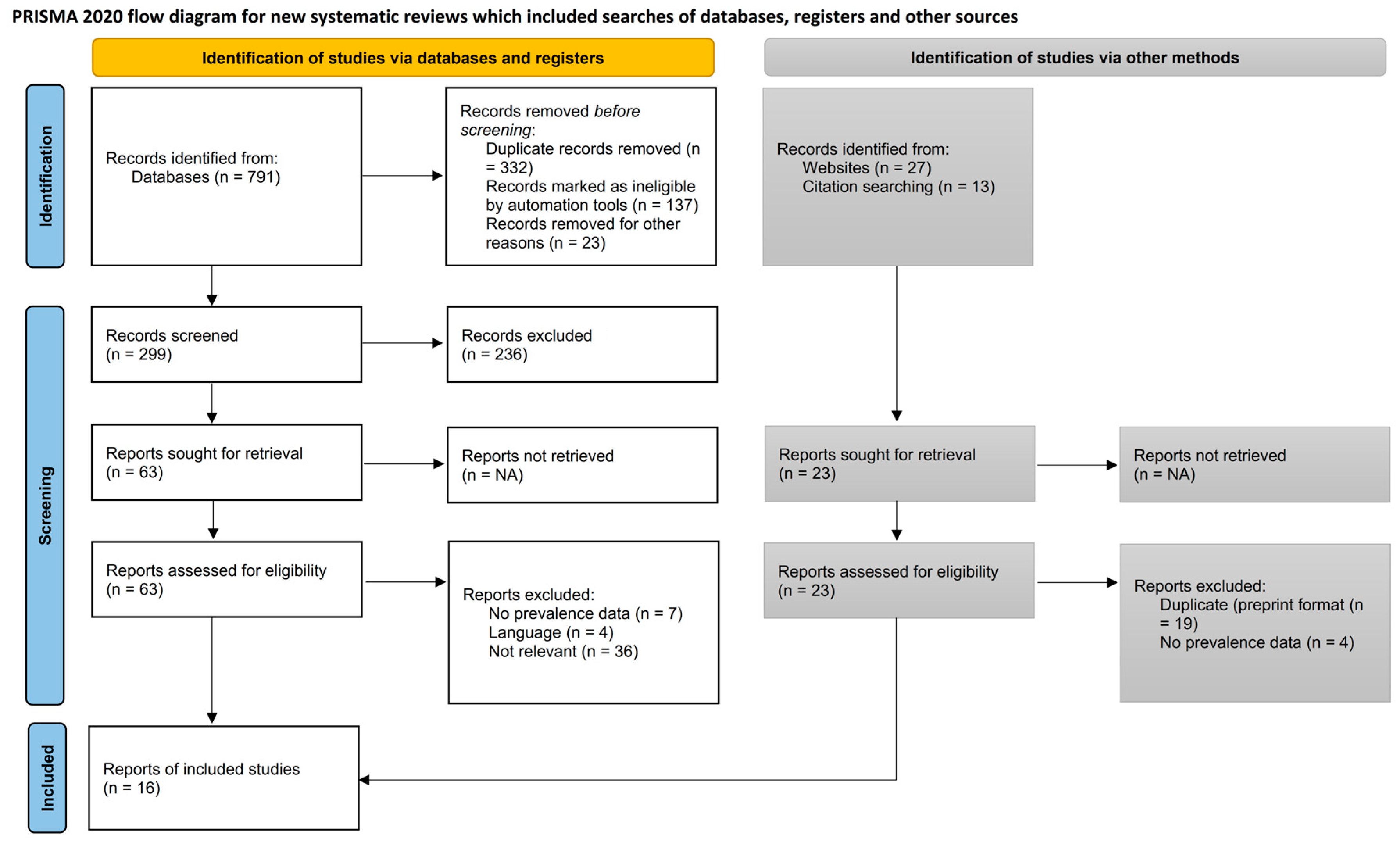 Healthcare 11 02066 g001 Healthcare 11 02066 g001