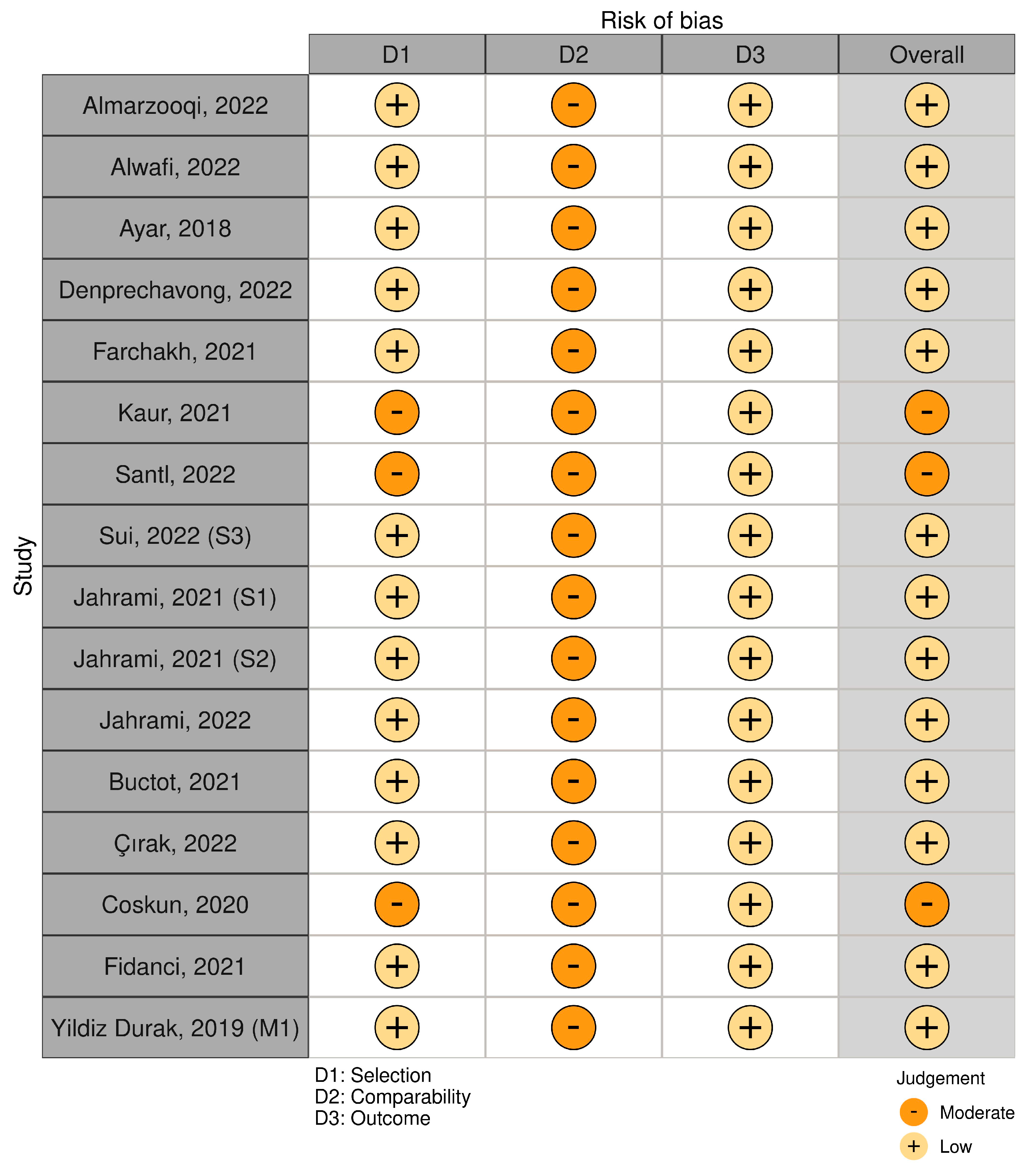 Healthcare 11 02066 g003 Healthcare 11 02066 g003
