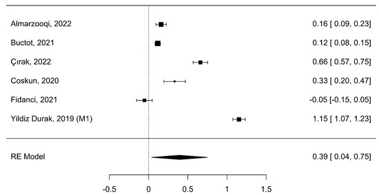 Healthcare 11 02066 g005