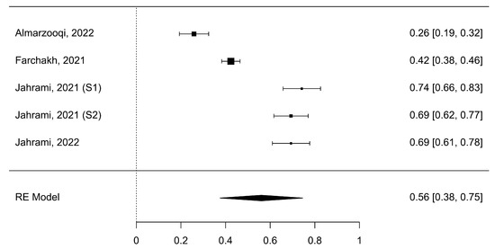 Healthcare 11 02066 g006