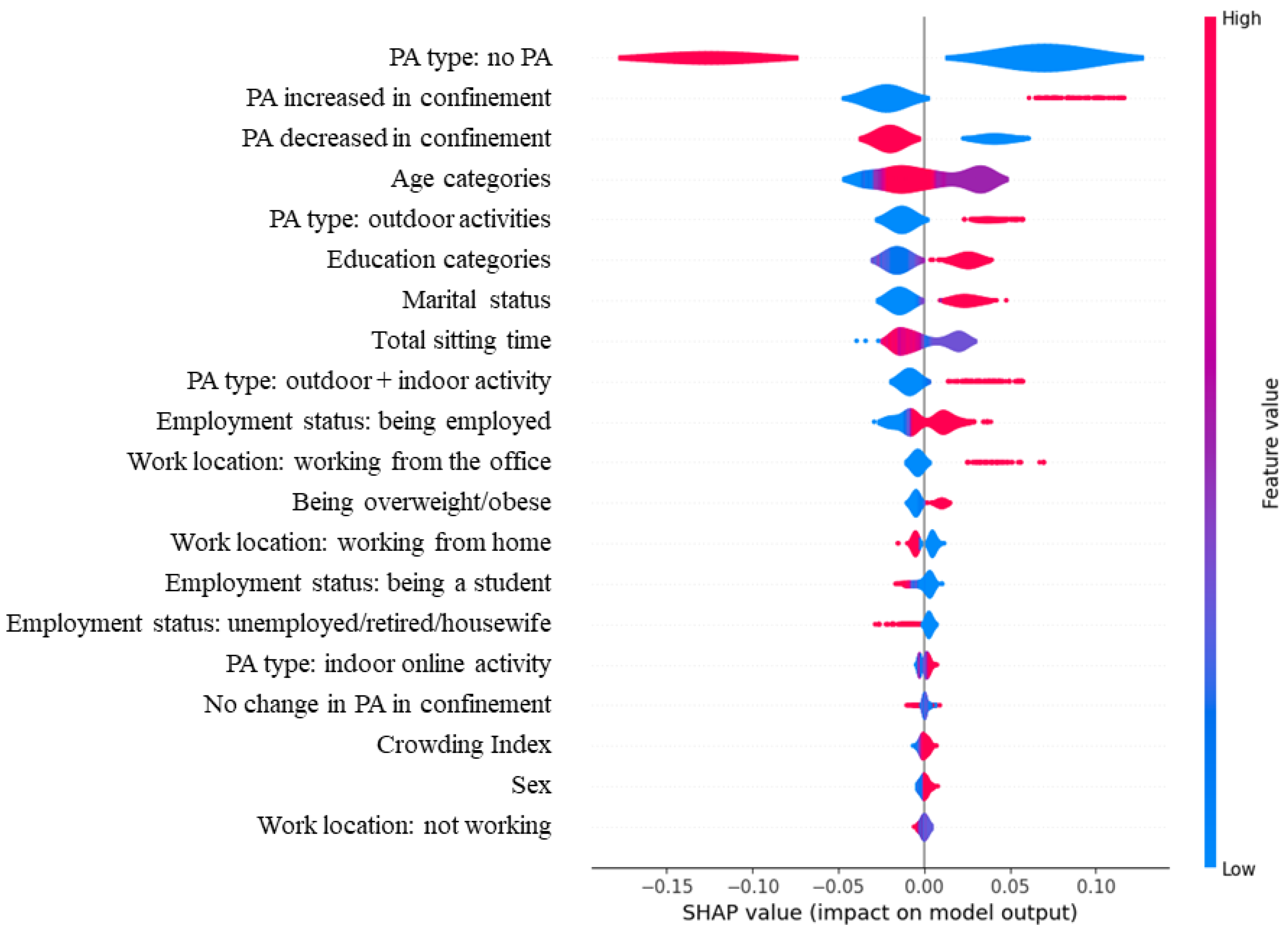 Healthcare 11 02080 g001