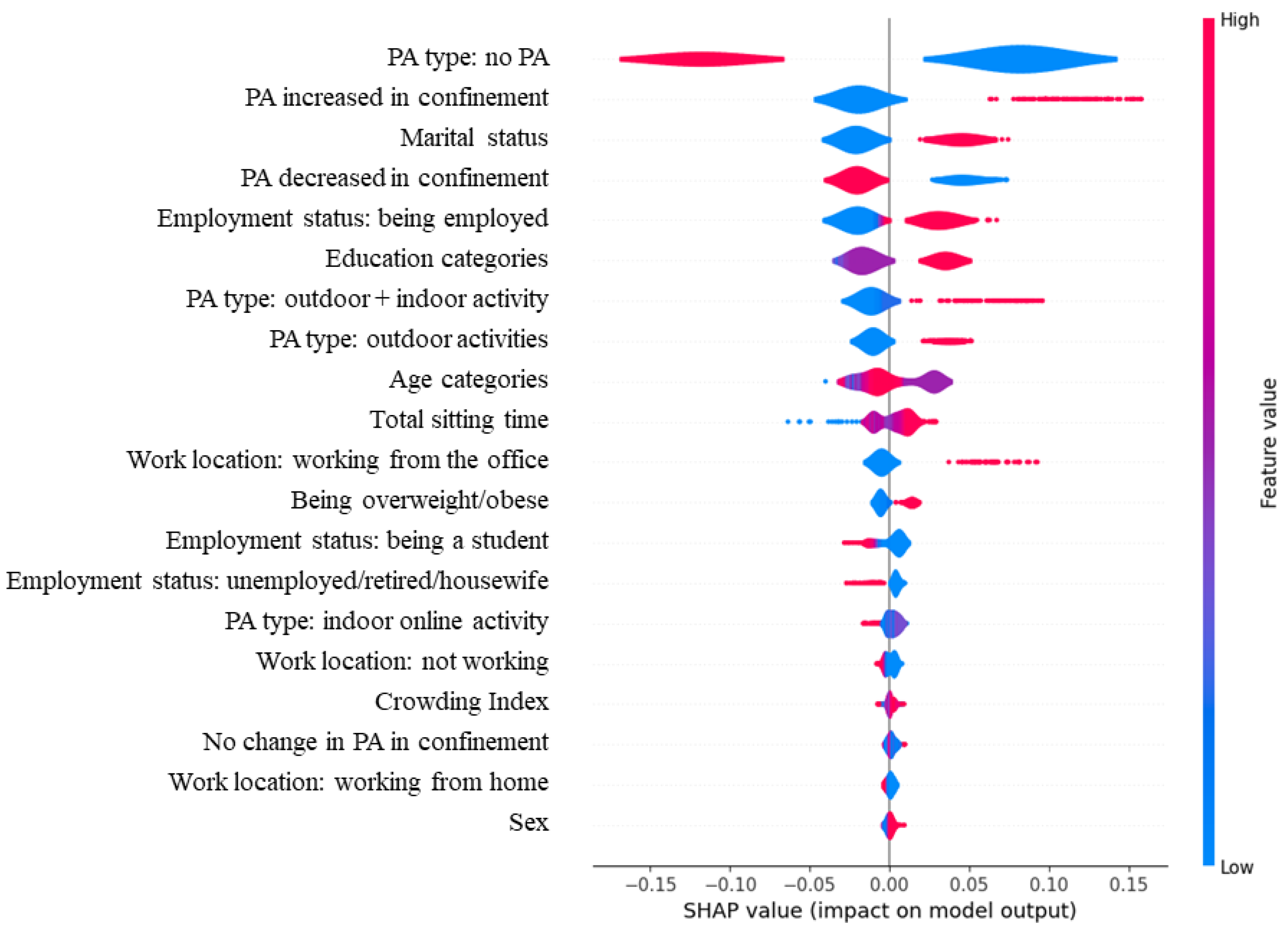Healthcare 11 02080 g002