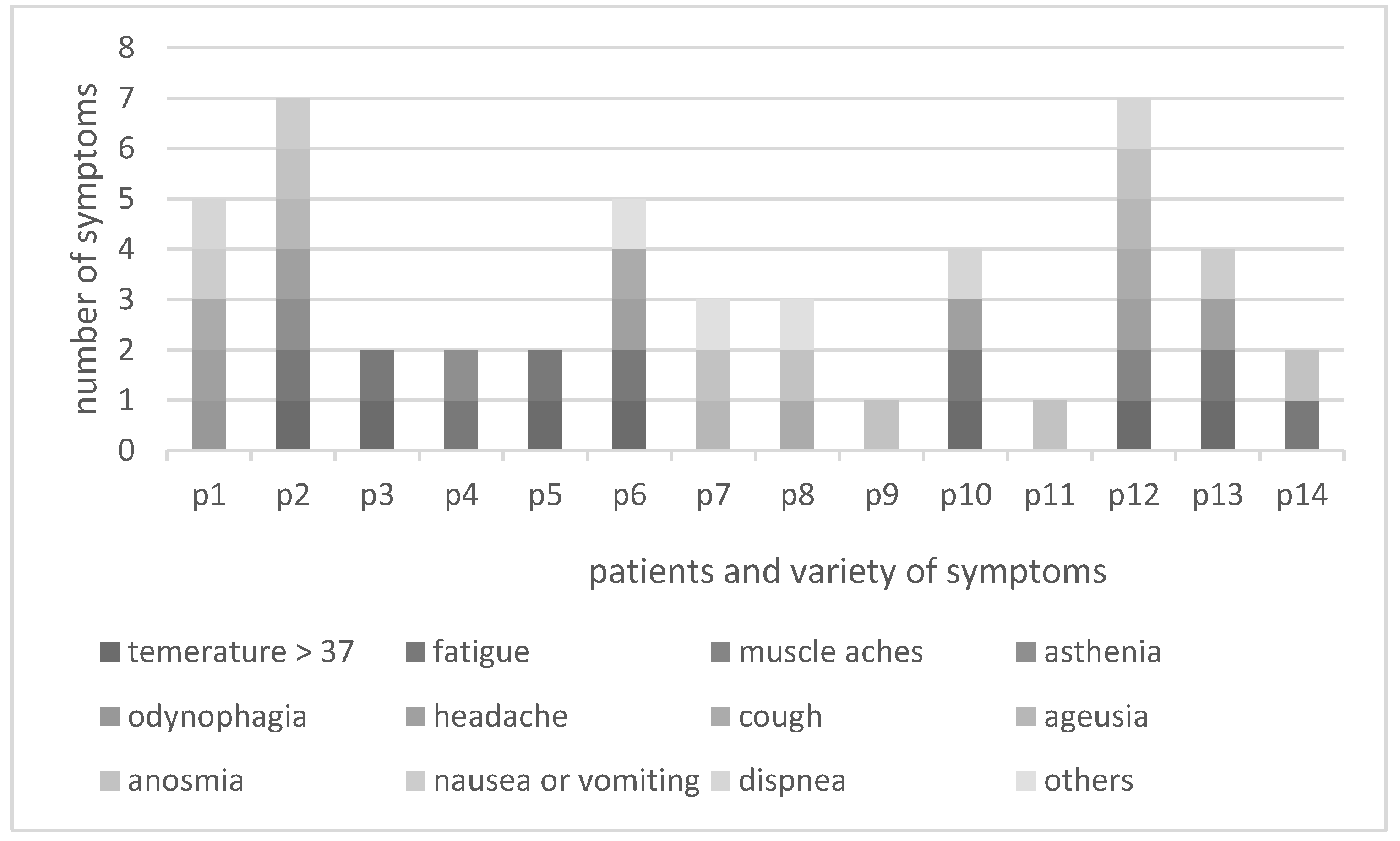 Healthcare 11 02093 g002