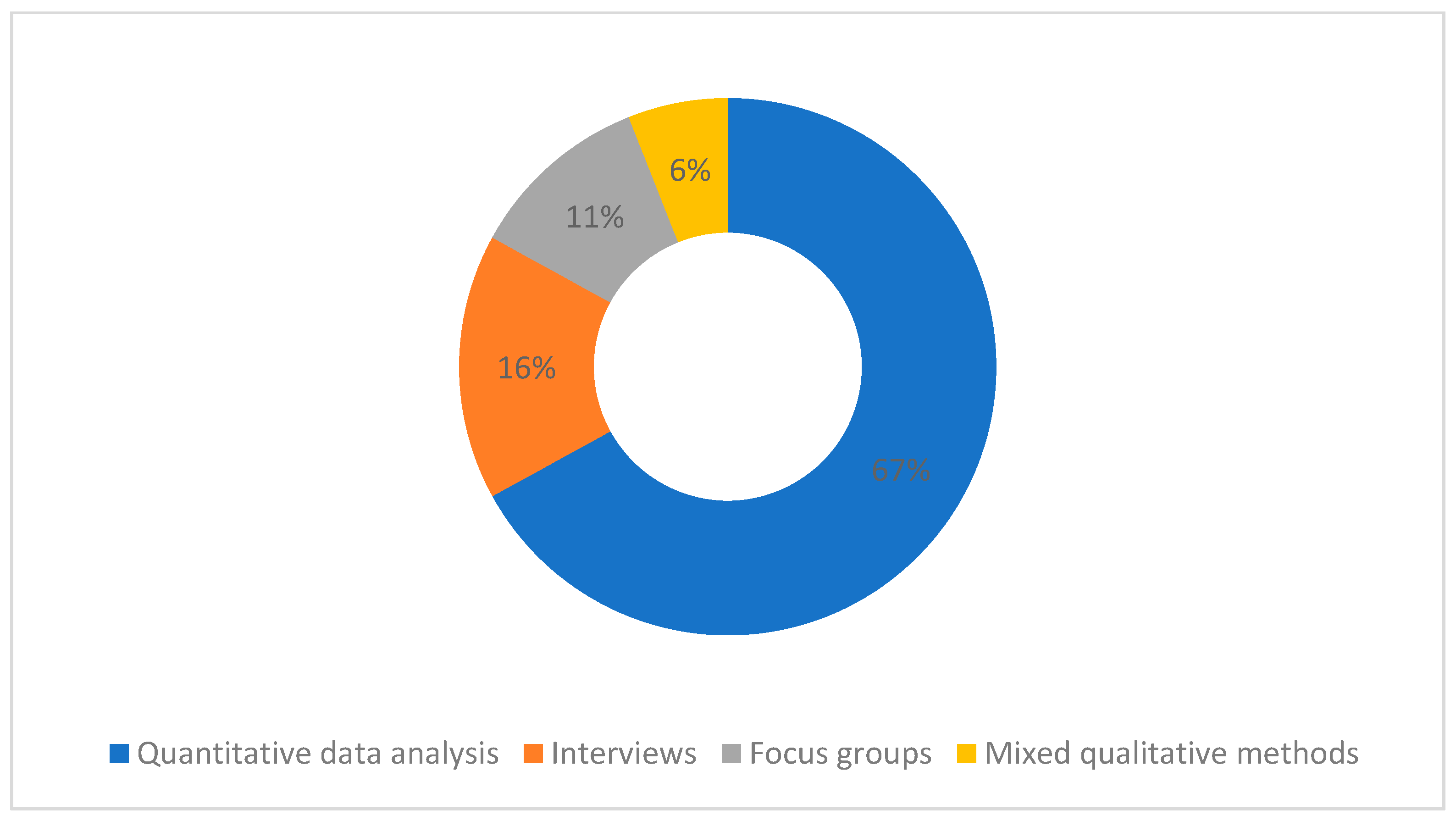 Healthcare 11 02098 g002