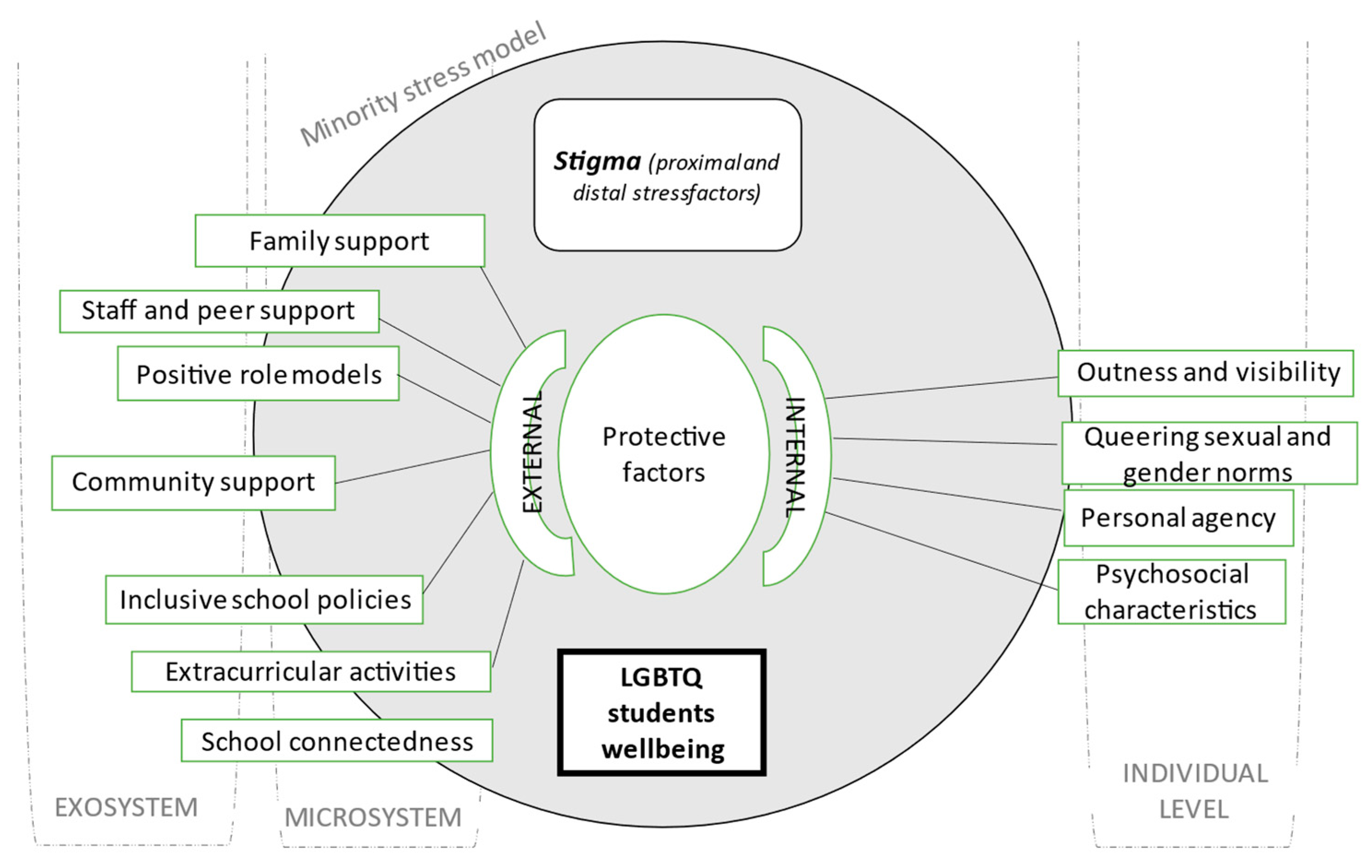 Healthcare 11 02098 g004