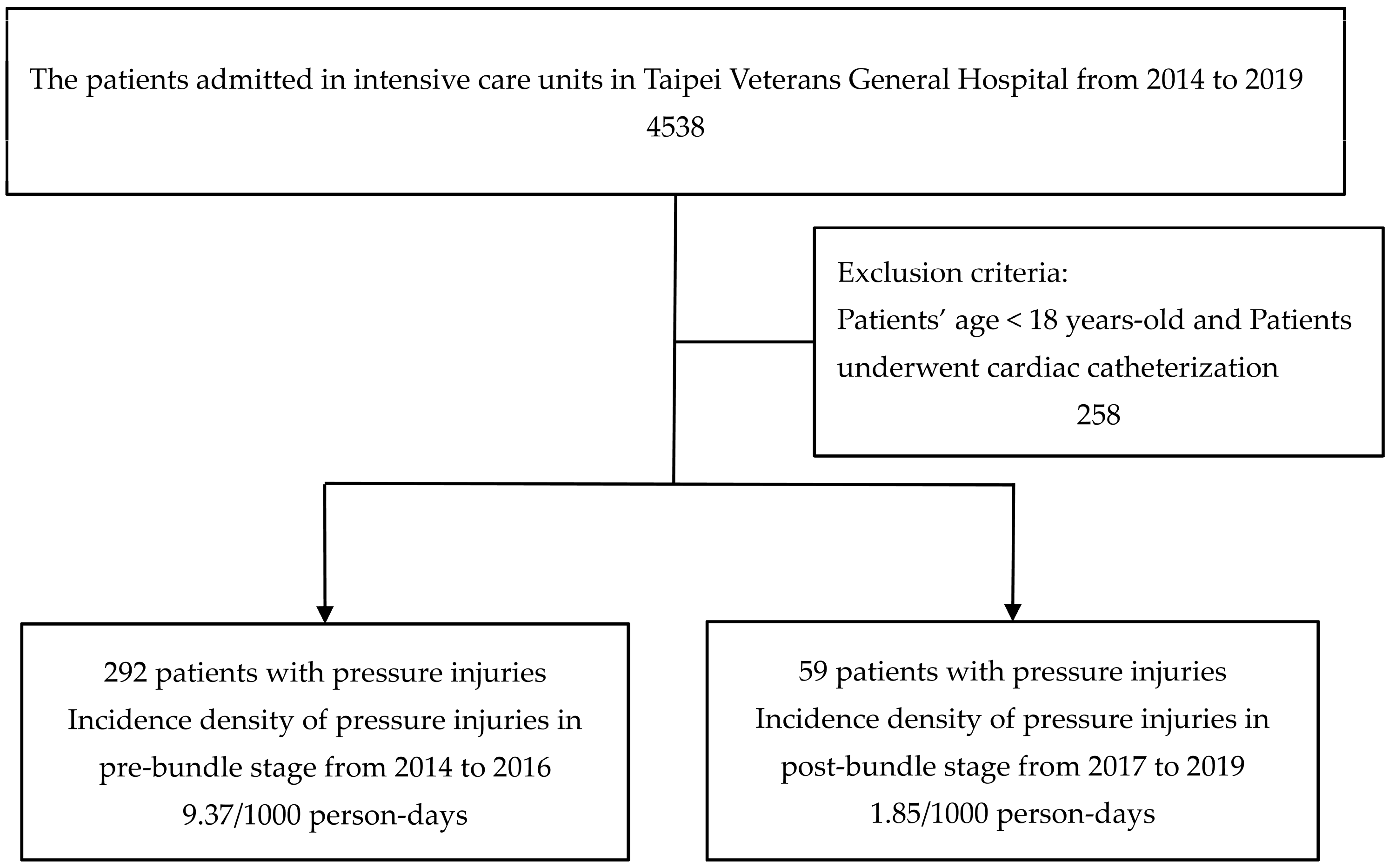 Healthcare 11 02116 g001