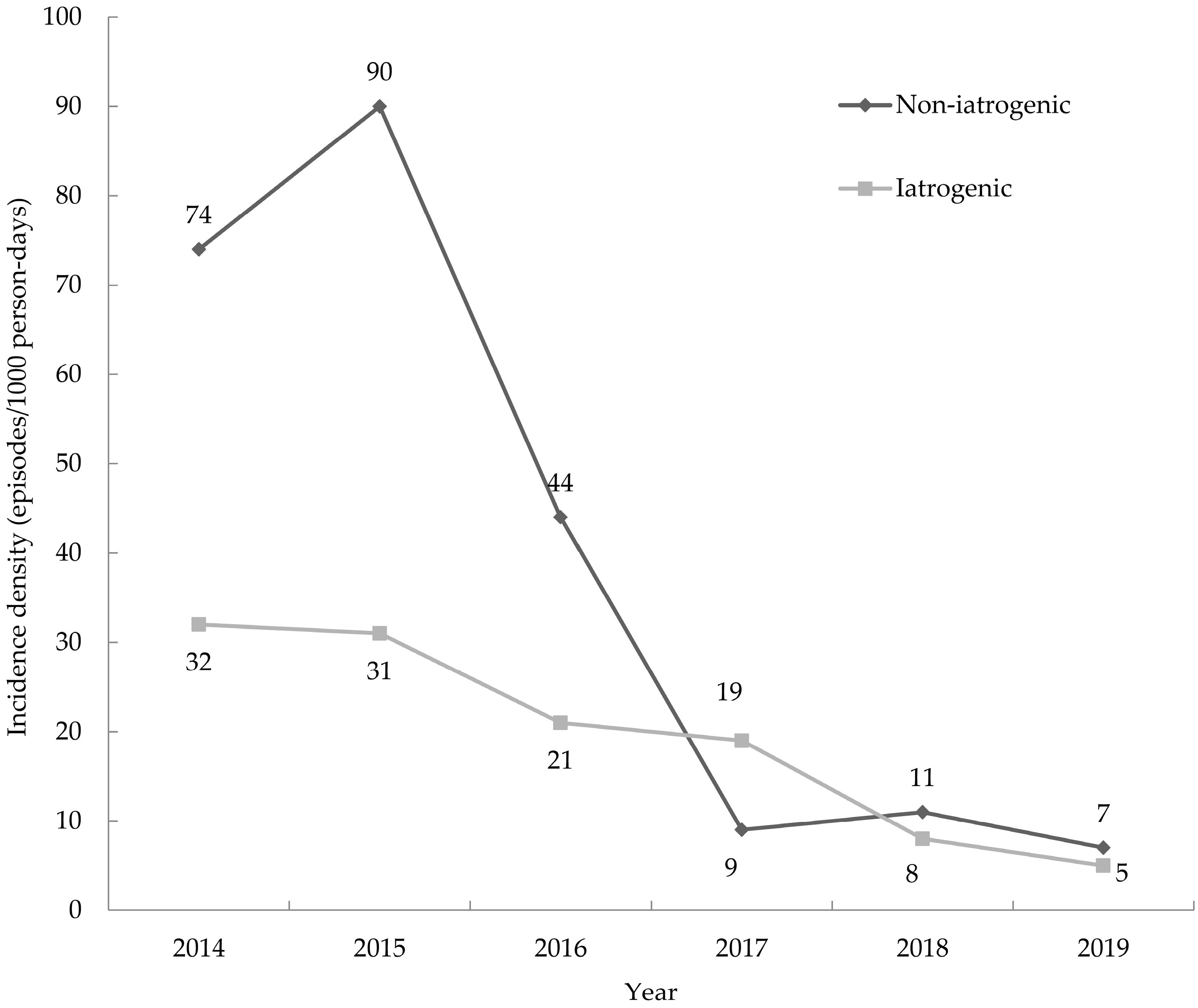 Healthcare 11 02116 g003