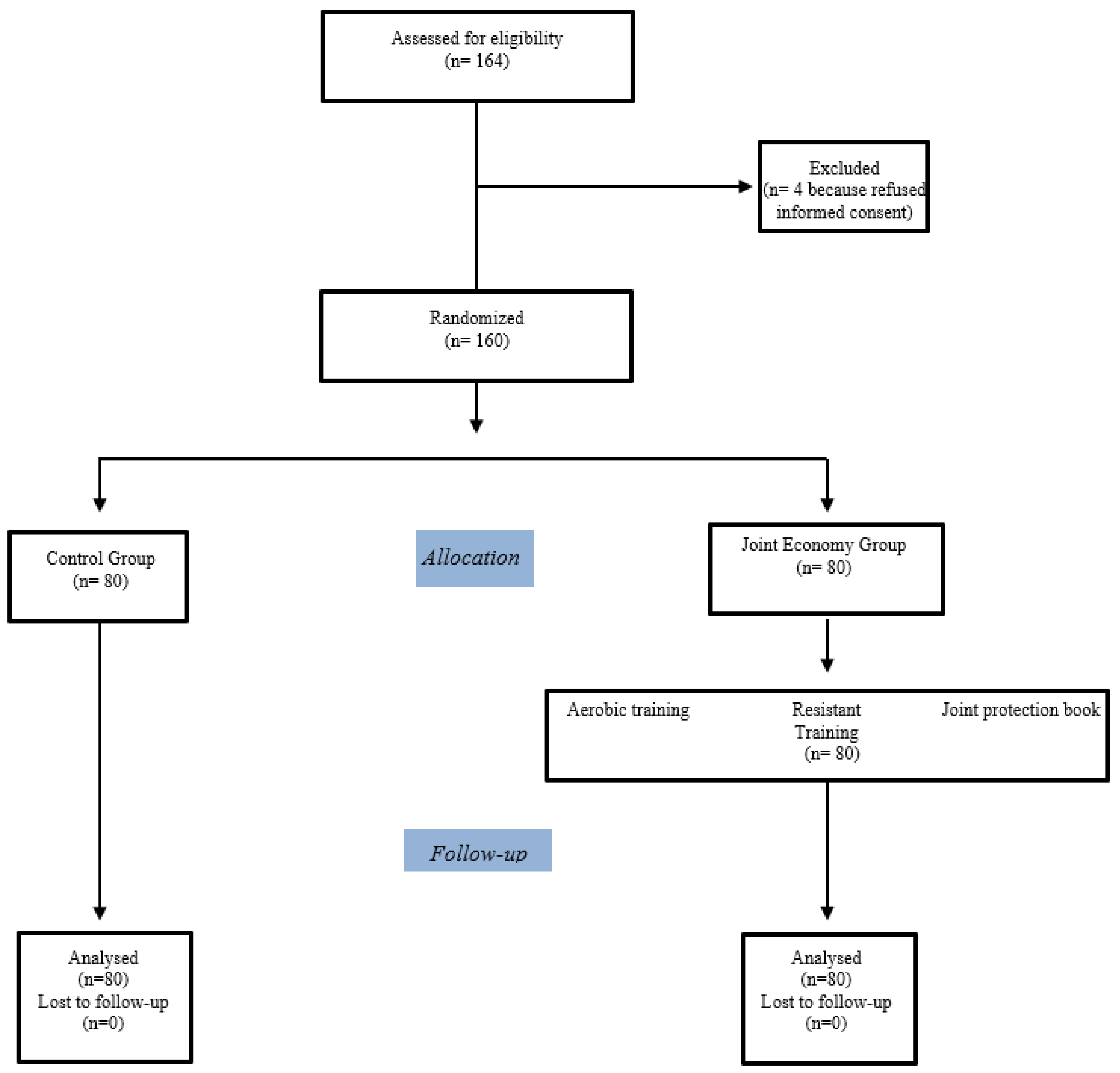 Healthcare 11 02123 g001