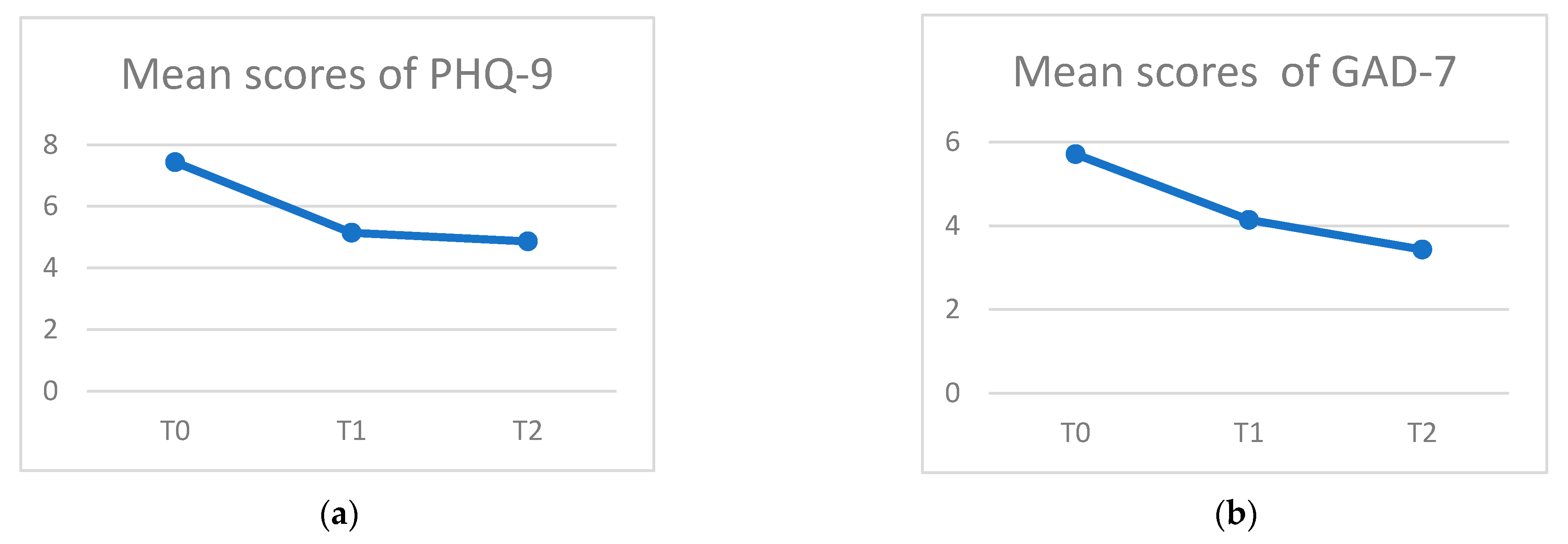 Healthcare 11 02134 g002