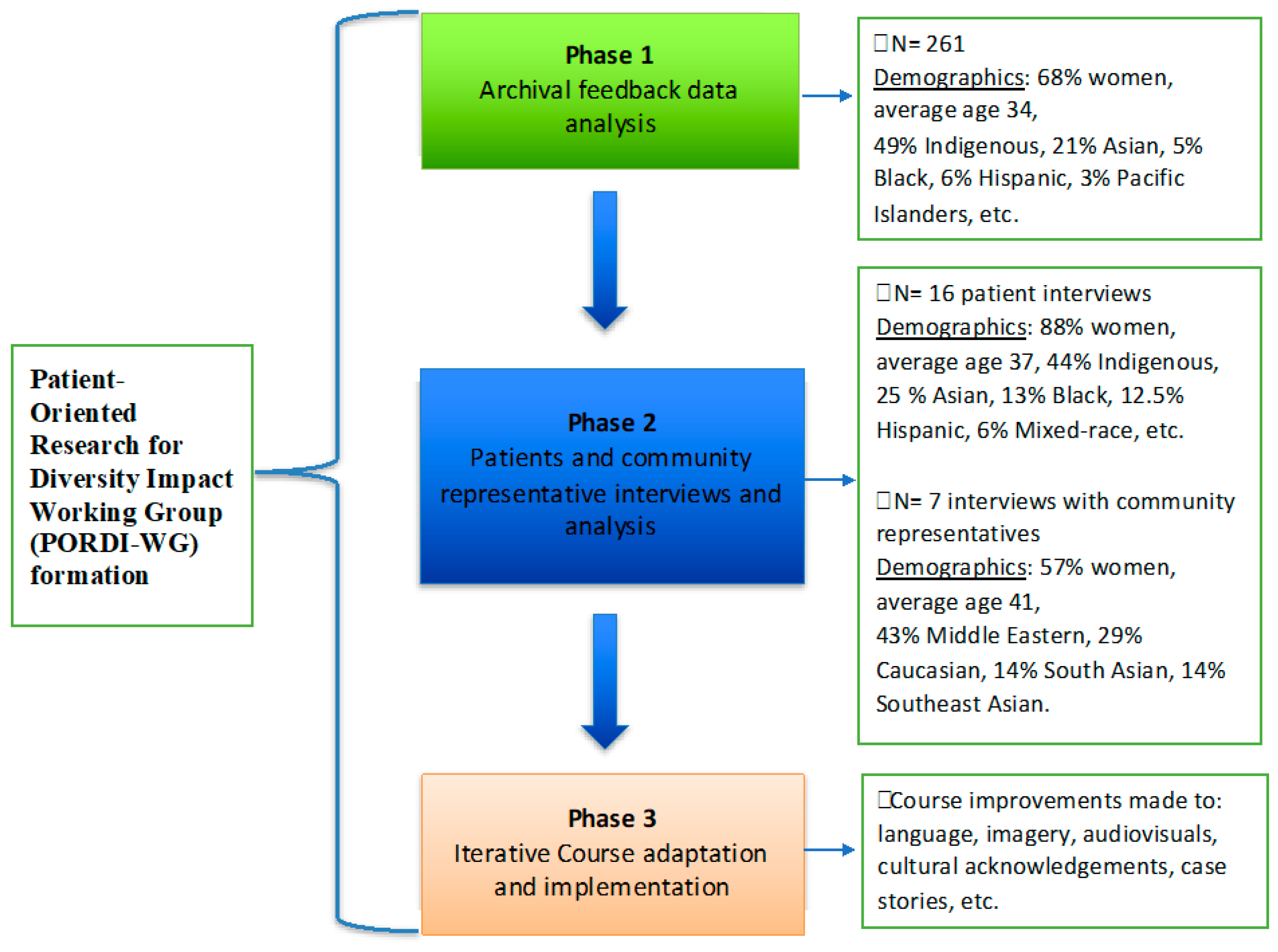 Healthcare 11 02135 g001