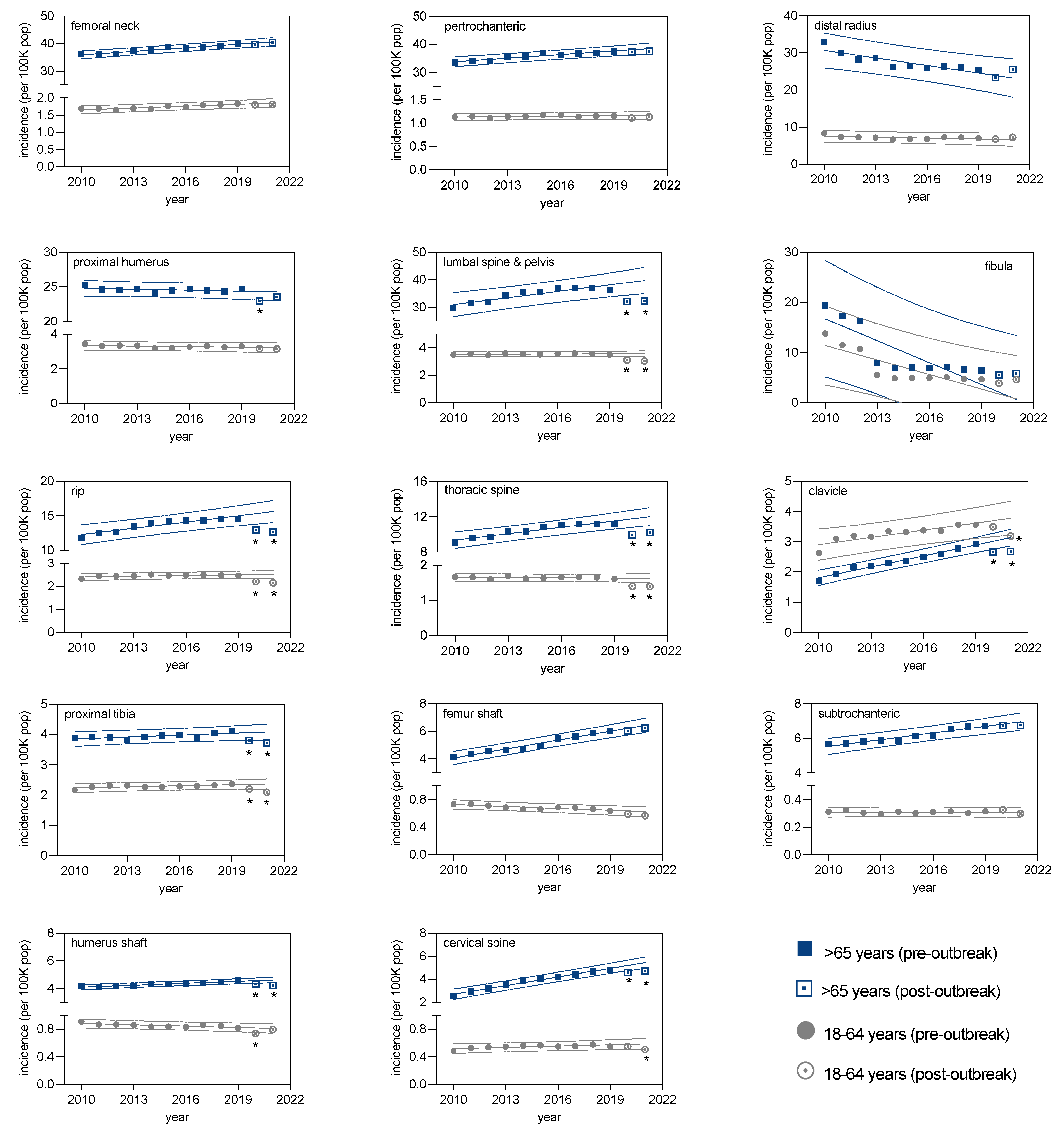 Healthcare 11 02139 g002