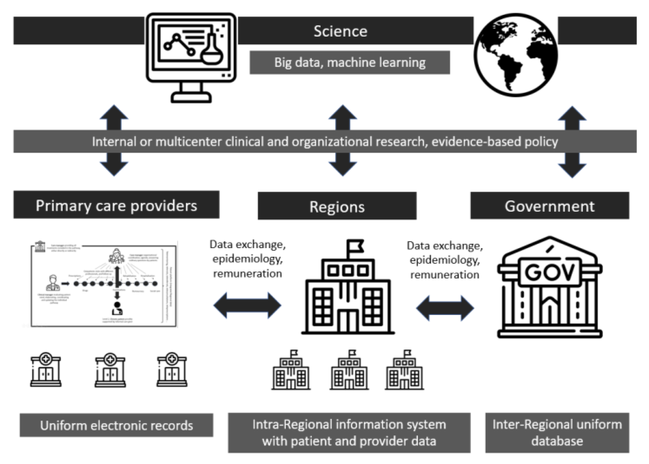 Healthcare 11 02147 g004