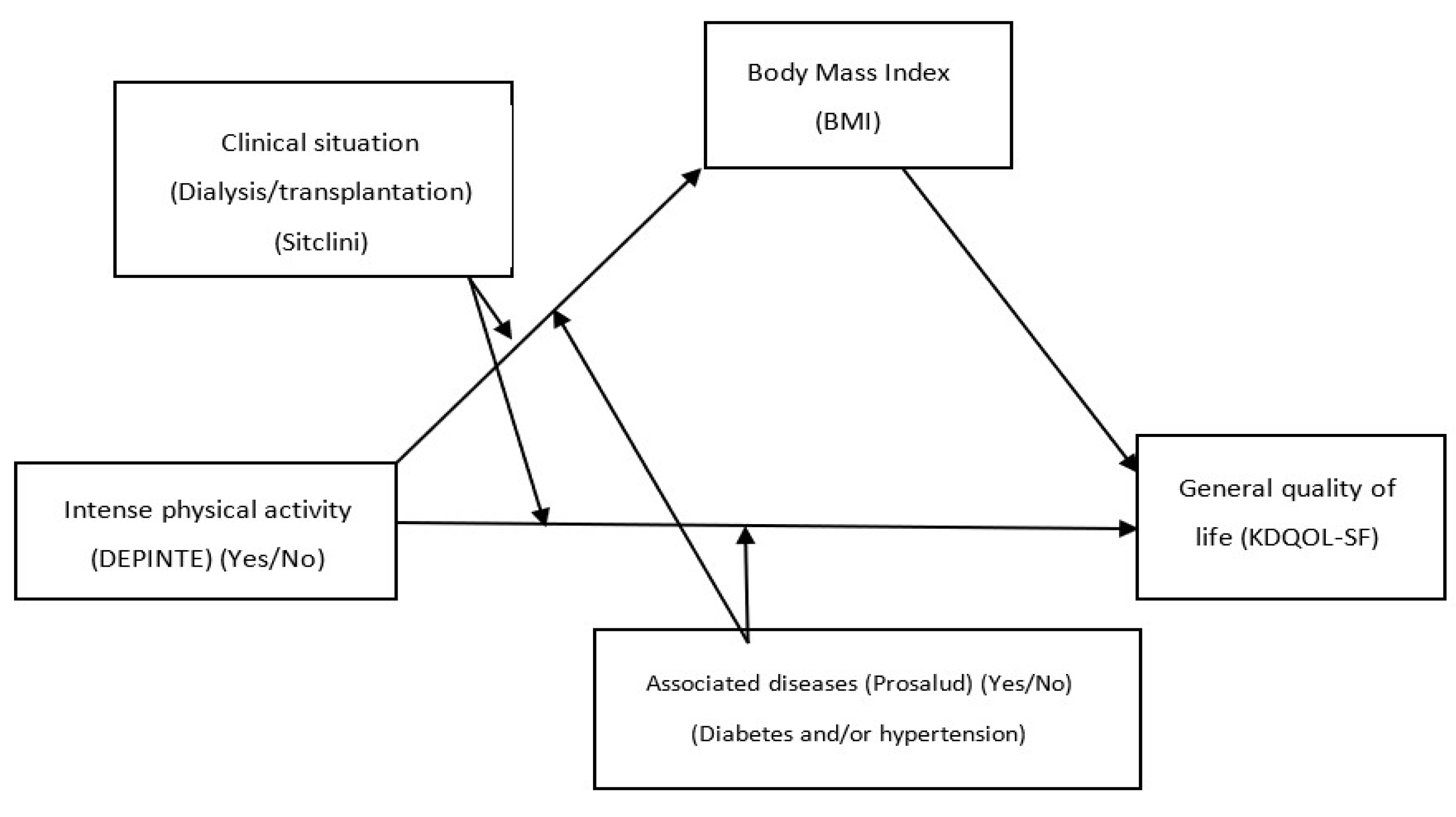 Healthcare 11 02148 g001
