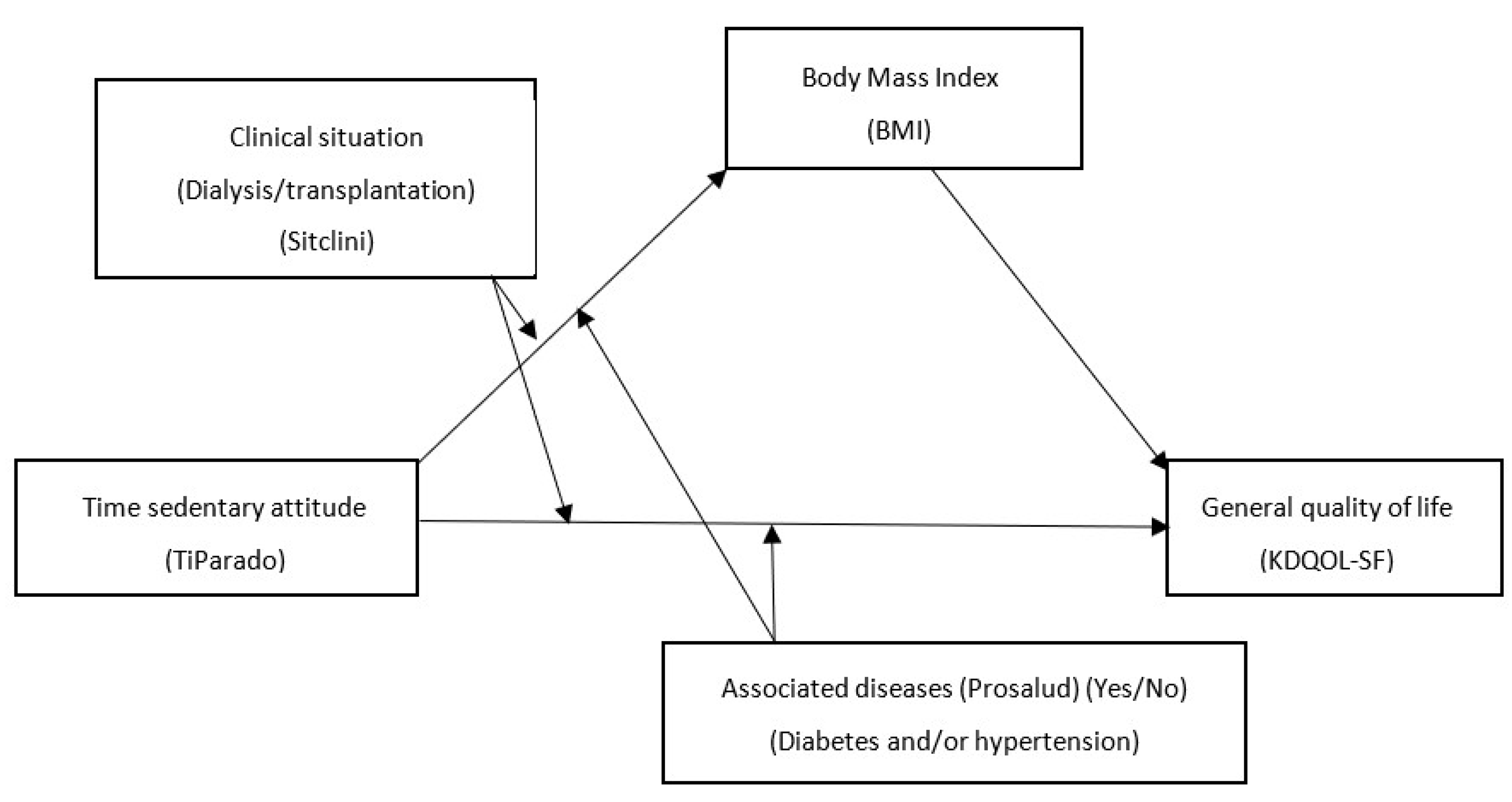 Healthcare 11 02148 g002
